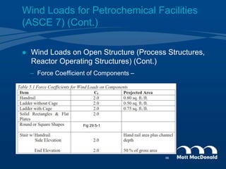  Wind Loads on Open Structure (Process Structures,
Reactor Operating Structures) (Cont.)
– Force Coefficient of Components –
Fig 29.5-1
Wind Loads for Petrochemical Facilities
(ASCE 7) (Cont.)
66
 