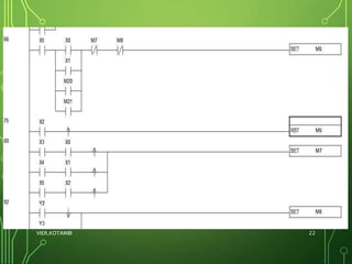 PLC BASED ELEVATOR PPT(GROUP-1) | PPTX