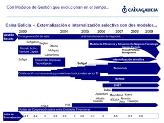 Caixa Galicia  -  Externalización e internalización selectiva con dos modelos... 2006 2007 En la generación de valor….  ...a la transformación de negocios…. Softgalnet Seglan Ozona Mobipay Softgal Softgal  …………………. COAS HAL Modelo de Cooperación activa entre Entidades Financieras Desarrollo empresas Tecnológicas Modelo Activo Venture Capital 2000  2004  2005 Camerfirma Indice de Externalización 3.1  3.2  4  4.3  3.9  4  3.9  3.7  4  4.5  5.1  4.6  Gestión Basada Tecnocom Modelo de Eficiencia y Alineamiento Negocio-Tecnología  internalización selectiva 2008 2009 Gestión Portfolio Project Porftolio Management Colaboración con empresas y proveedores tradicionales sector TI Softtek BI-BT Indra Alvantia Altia Camerfirma Albalia Accenture Deloitte Treelogic Everis MatchMind IECISA Con Modelos de Gestión que evolucionan en el tiempo... 