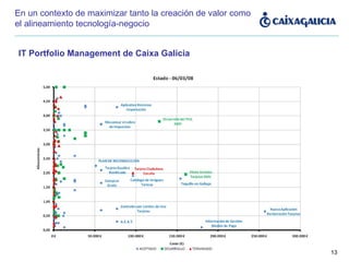 IT Portfolio Management de Caixa Galicia En un contexto de maximizar tanto la creación de valor como el alineamiento tecnología-negocio 