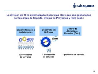 2 proveedores de servicios 7 proveedores de servicios 1 proveedor de servicio La división de TI ha externalizado 3 servicios clave que son gestionados por las áreas de Soporte, Oficina de Proyectos y Help desk.: 