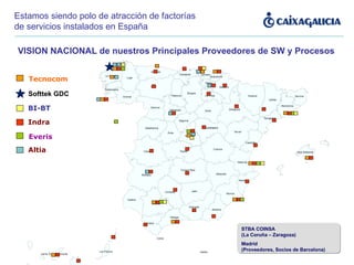 VISION NACIONAL de nuestros Principales Proveedores de SW y Procesos  Indra Softtek GDC STBA COINSA (La Coruña – Zaragoza) Madrid (Proveedores, Socios de Barcelona)   Everis Tecnocom Altia Estamos siendo polo de atracción de factorías de servicios instalados en España BI-BT 
