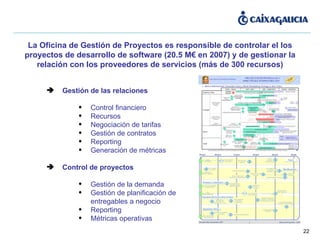 La Oficina de Gestión de Proyectos es responsible de controlar el los proyectos de desarrollo de software (20.5 M€ en 2007) y de gestionar la relación con los proveedores de servicios (más de 300 recursos) Gestión de las relaciones Control financiero Recursos Negociación de tarifas Gestión de contratos Reporting Generación de métricas Control de proyectos Gestión de la demanda Gestión de planificación de entregables a negocio Reporting Métricas operativas 