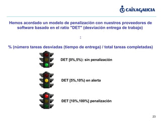 Hemos acordado un modelo de penalización con nuestros proveedores de software basado en el ratio "DET" (desviación entrega de trabajo)  : % (número tareas desviadas (tiempo de entrega) / total tareas completadas) DET [0%,5%): sin penalización DET [5%,10%) en alerta DET [10%,100%] penalización 