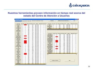 Nuestras herramientas proveen información en tiempo real acerca del estado del Centro de Atención a Usuarios 