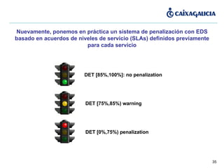 Nuevamente, ponemos en práctica un sistema de penalización con EDS basado en acuerdos de niveles de servicio (SLAs) definidos previamente para cada servicio DET [85%,100%]: no penalization DET [75%,85%) warning DET [0%,75%) penalization 