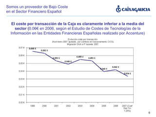 Somos un proveedor de Bajo Coste en el Sector Financiero Español El coste por transacción de la Caja es claramente inferior a la media del sector ( 0.06€ en 2006, según el  Estudio de Costes de Tecnologías de la Información en las Entidades Financieras Españolas realizado por Accenture) 