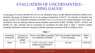 03 Calibration & Uncertainty of measurement -RRM July 2023.pdf
