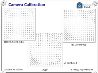 Camera Calibration
(a) Symmetric radial
(b) Decentring
(c) Combined
 