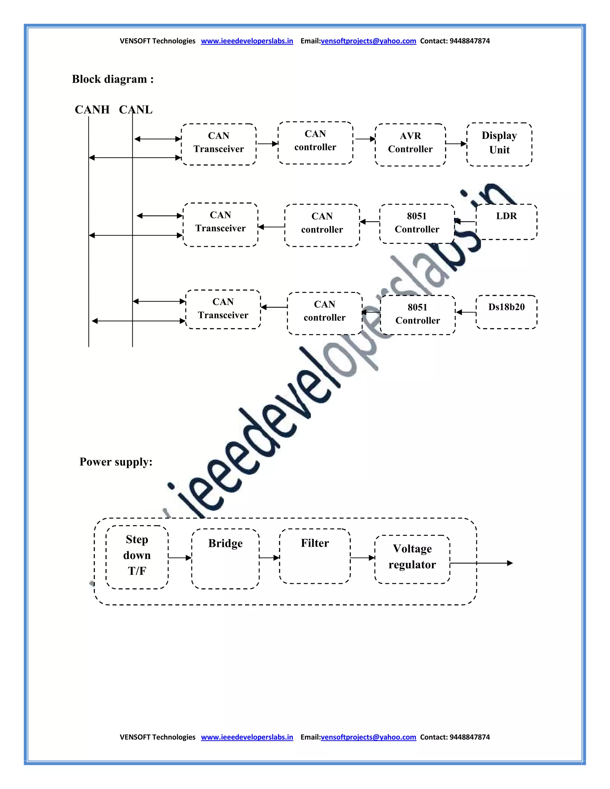 VENSOFT Technologies www.ieeedeveloperslabs.in Email:vensoftprojects@yahoo.com Contact: 9448847874
VENSOFT Technologies www.ieeedeveloperslabs.in Email:vensoftprojects@yahoo.com Contact: 9448847874
Block diagram :
CANH CANL
Power supply:
CAN
Transceiver
Display
Unit
AVR
Controller
CAN
Transceiver
LDR
CAN
Transceiver
CAN
controller
8051
Controller
Ds18b20
8051
Controller
CAN
controller
CAN
controller
Step
down
T/F
Bridge Filter Voltage
regulator
 