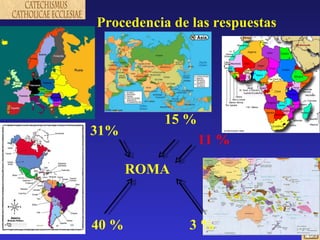 Procedencia de las respuestas 31% 15 % 40 % 11 % 3 % ROMA 