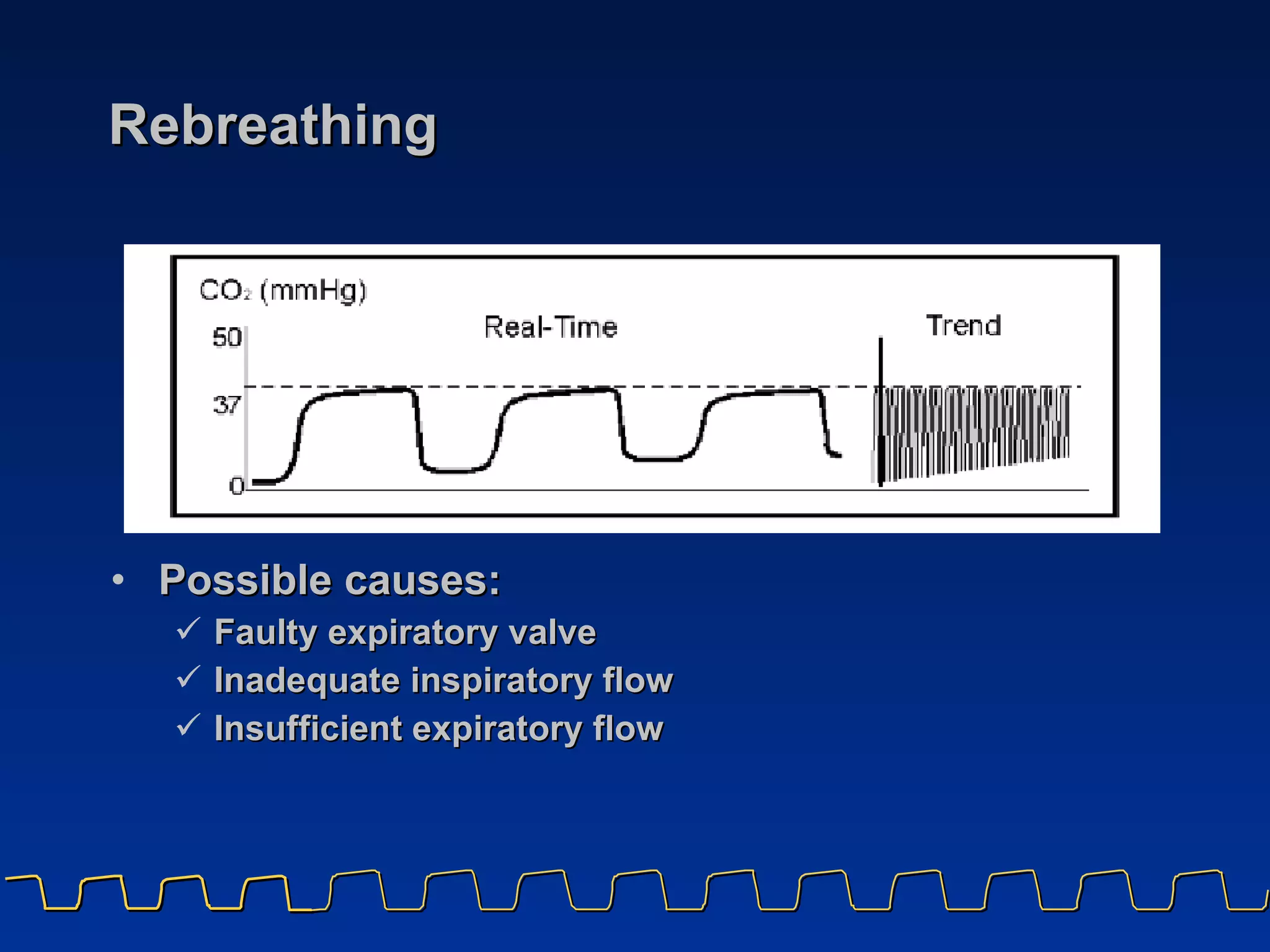 Rebreathing Possible causes: Faulty expiratory valve Inadequate inspiratory flow Insufficient expiratory flow 