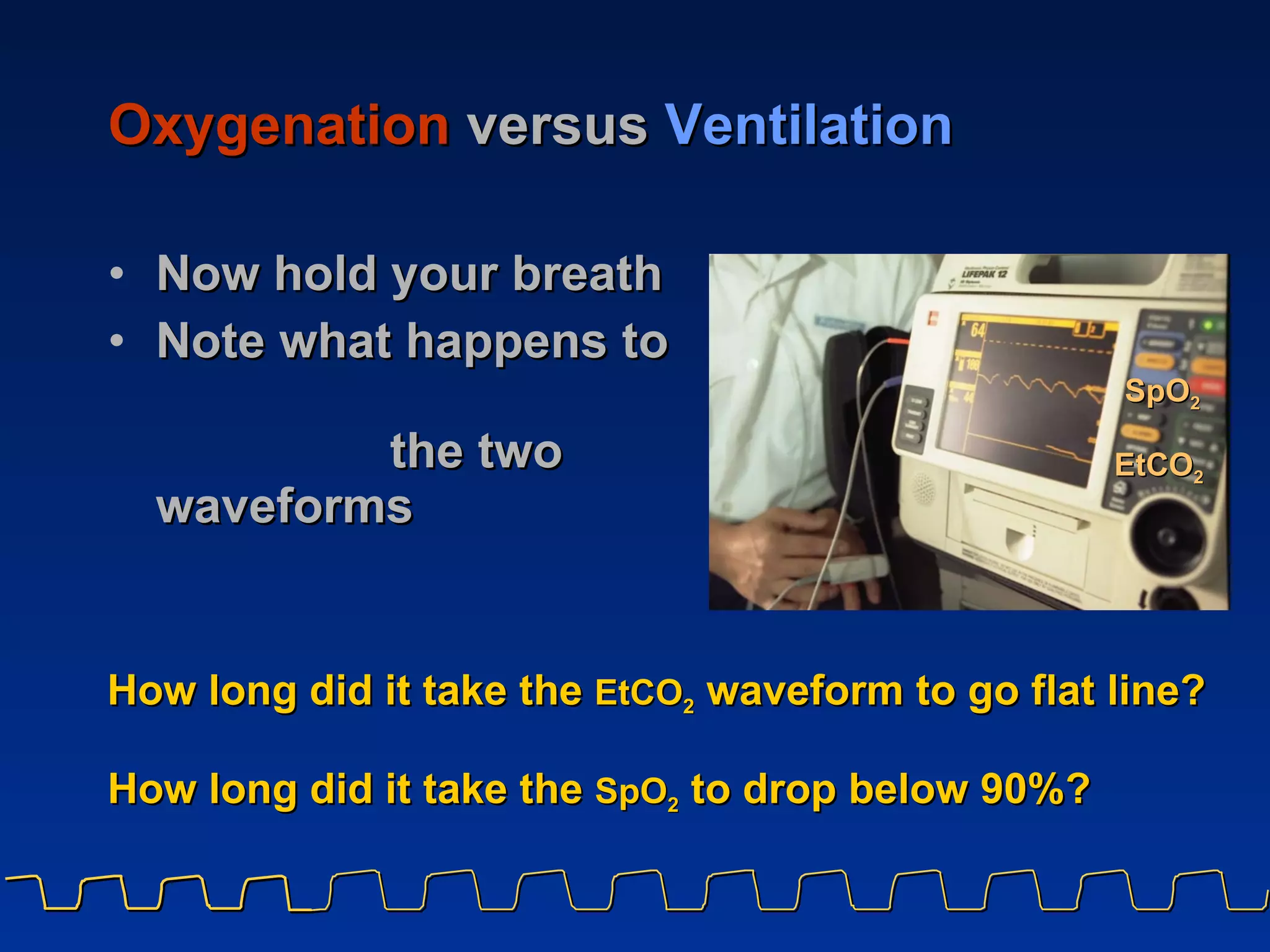 Oxygenation   versus   Ventilation Now hold your breath Note what happens to  the two waveforms   How long did it take the  EtCO 2  waveform to go flat line? How long did it take the  SpO 2  to drop below 90%? SpO 2 EtCO 2 