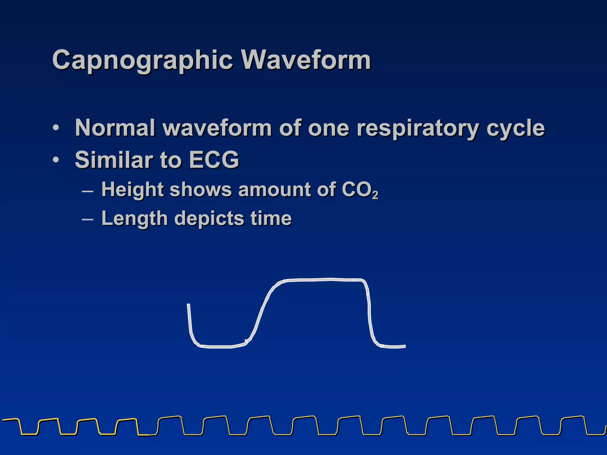 Capnographic Waveform Normal waveform of one respiratory cycle Similar to ECG Height shows amount of CO 2 Length depicts time 