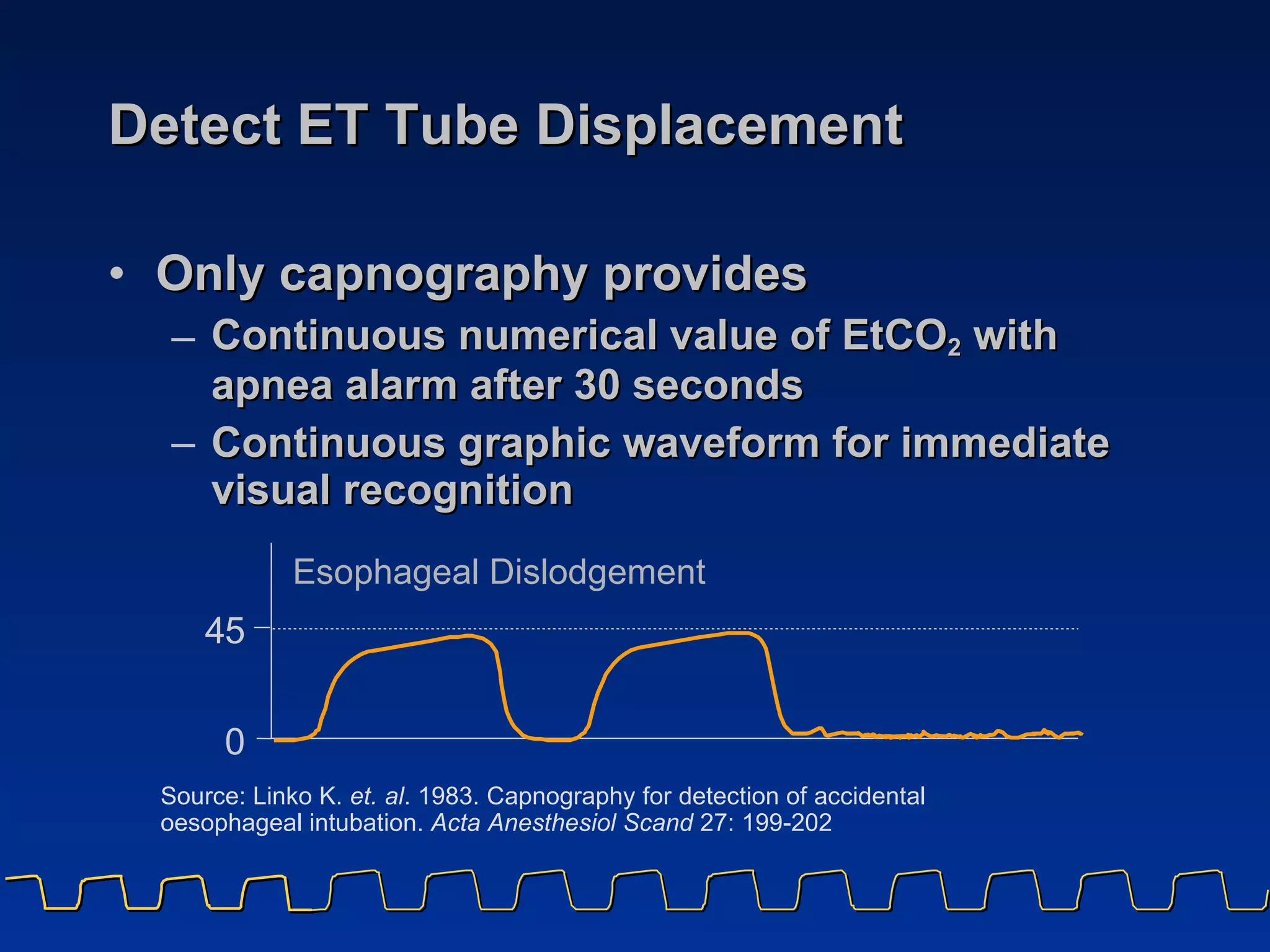 Detect ET Tube Displacement Only capnography provides  Continuous numerical value of EtCO 2  with apnea alarm after 30 seconds Continuous graphic waveform for immediate visual recognition Source: Linko K.  et. al . 1983. Capnography for detection of accidental oesophageal intubation.  Acta Anesthesiol Scand  27: 199-202   4 5 0 Esophageal Dislodgement 