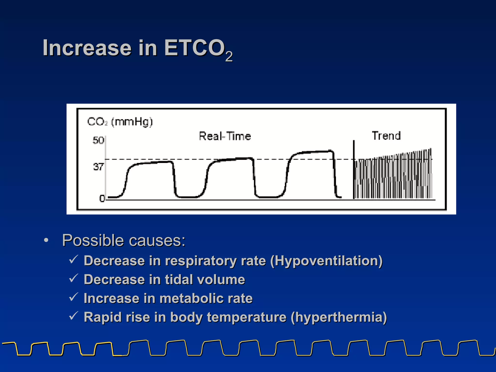 Increase in ETCO 2 Possible causes: Decrease in respiratory rate (Hypoventilation) Decrease in tidal volume Increase in metabolic rate Rapid rise in body temperature (hyperthermia) 