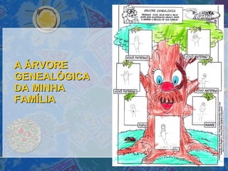 A ÁRVORE GENEALÓGICA DA MINHA FAMÍLIA 