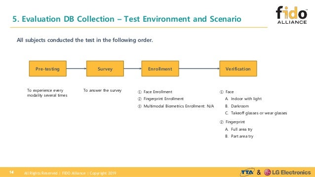 Fido cybersecurity picture