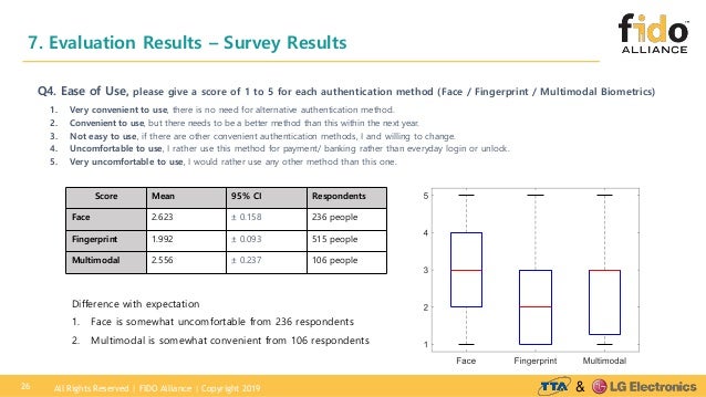 Fido case study image