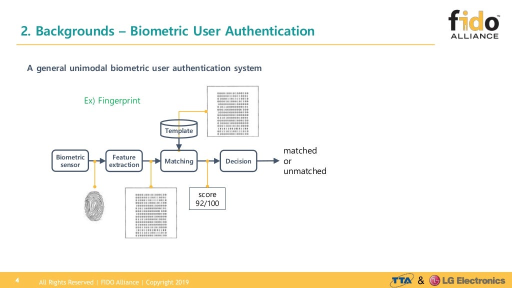 Fido alliance webinar image