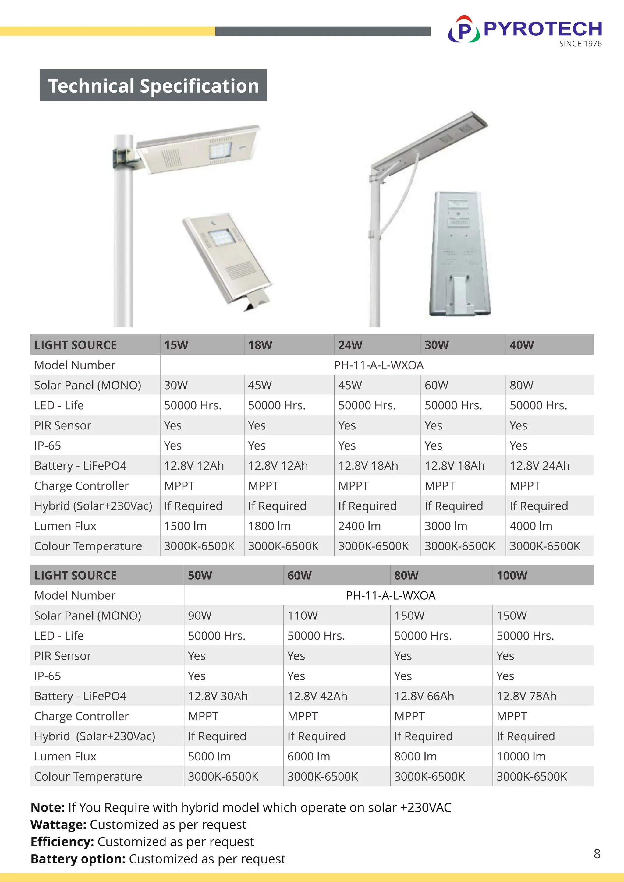 Comprehensive Catalog of Solar Street Lighting Solutions | PDF