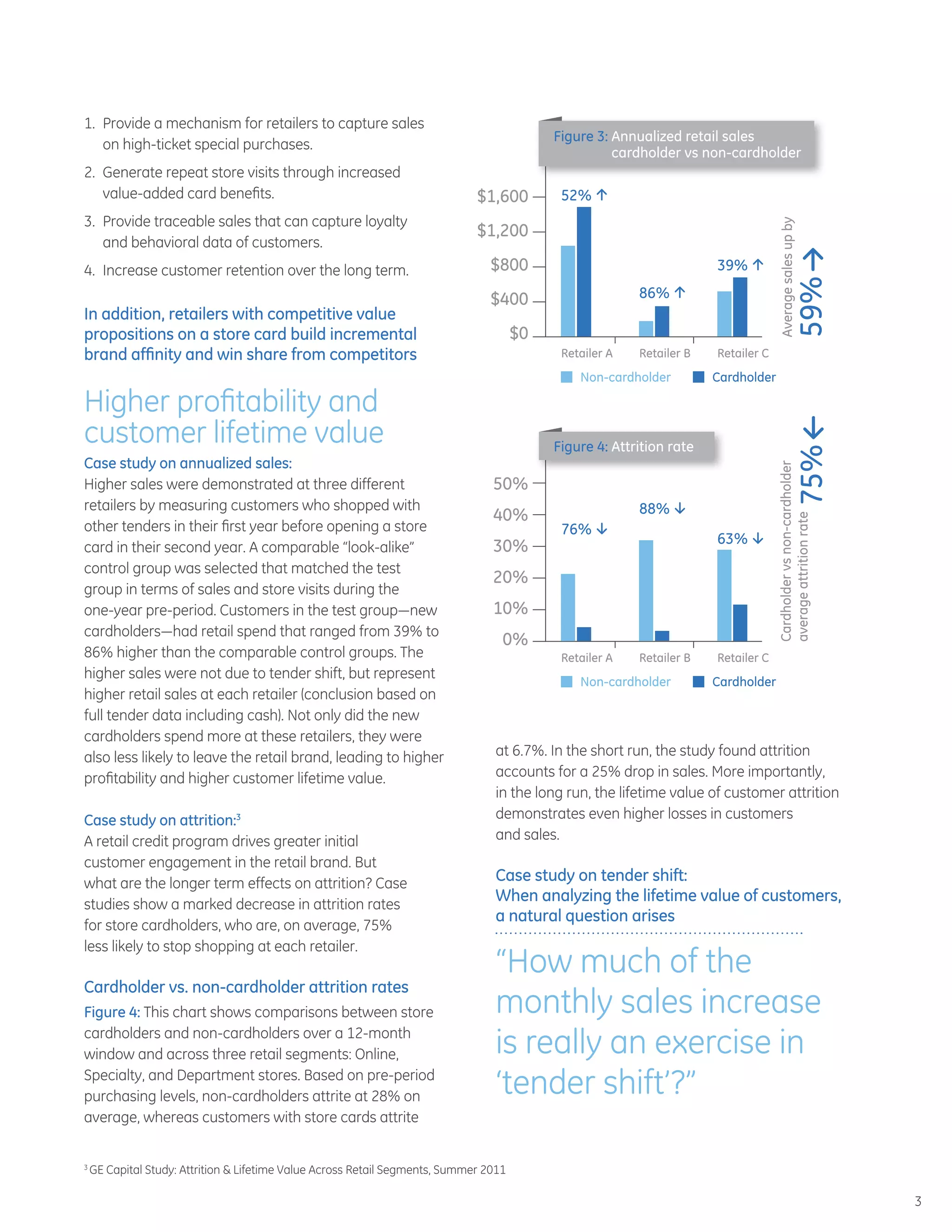 3
1.	 Provide a mechanism for retailers to capture sales
on high-ticket special purchases.
2.	 Generate repeat store visits through increased
value-added card benefits.
3.	 Provide traceable sales that can capture loyalty
and behavioral data of customers.
4.	 Increase customer retention over the long term.
In addition, retailers with competitive value
propositions on a store card build incremental
brand affinity and win share from competitors
Higher profitability and
customer lifetime value
Case study on annualized sales:
Higher sales were demonstrated at three different
retailers by measuring customers who shopped with
other tenders in their first year before opening a store
card in their second year. A comparable “look-alike”
control group was selected that matched the test
group in terms of sales and store visits during the
one-year pre-period. Customers in the test group—new
cardholders—had retail spend that ranged from 39% to
86% higher than the comparable control groups. The
higher sales were not due to tender shift, but represent
higher retail sales at each retailer (conclusion based on
full tender data including cash). Not only did the new
cardholders spend more at these retailers, they were
also less likely to leave the retail brand, leading to higher
profitability and higher customer lifetime value.
Case study on attrition:3
A retail credit program drives greater initial
customer engagement in the retail brand. But
what are the longer term effects on attrition? Case
studies show a marked decrease in attrition rates
for store cardholders, who are, on average, 75%
less likely to stop shopping at each retailer.
Cardholder vs. non-cardholder attrition rates
Figure 4: This chart shows comparisons between store
cardholders and non-cardholders over a 12-month
window and across three retail segments: Online,
Specialty, and Department stores. Based on pre-period
purchasing levels, non-cardholders attrite at 28% on
average, whereas customers with store cards attrite
at 6.7%. In the short run, the study found attrition
accounts for a 25% drop in sales. More importantly,
in the long run, the lifetime value of customer attrition
demonstrates even higher losses in customers
and sales.
Case study on tender shift:
When analyzing the lifetime value of customers,
a natural question arises
“How much of the
monthly sales increase
is really an exercise in
‘tender shift’?”
3
GE Capital Study: Attrition  Lifetime Value Across Retail Segments, Summer 2011
$1,600
$1,200
$800
$400
$0
Averagesalesupby
59%6
Retailer A Retailer CRetailer B
CardholderNon-cardholder
52% 3
39% 3
86% 3
Figure 3: Annualized retail sales
cardholder vs non-cardholder
50%
40%
30%
20%
10%
0%
Figure 4: Attrition rate
Retailer A Retailer CRetailer B
CardholderNon-cardholder
76% 4
63% 4
88% 4
Cardholdervsnon-cardholder
averageattritionrate
75%5
 