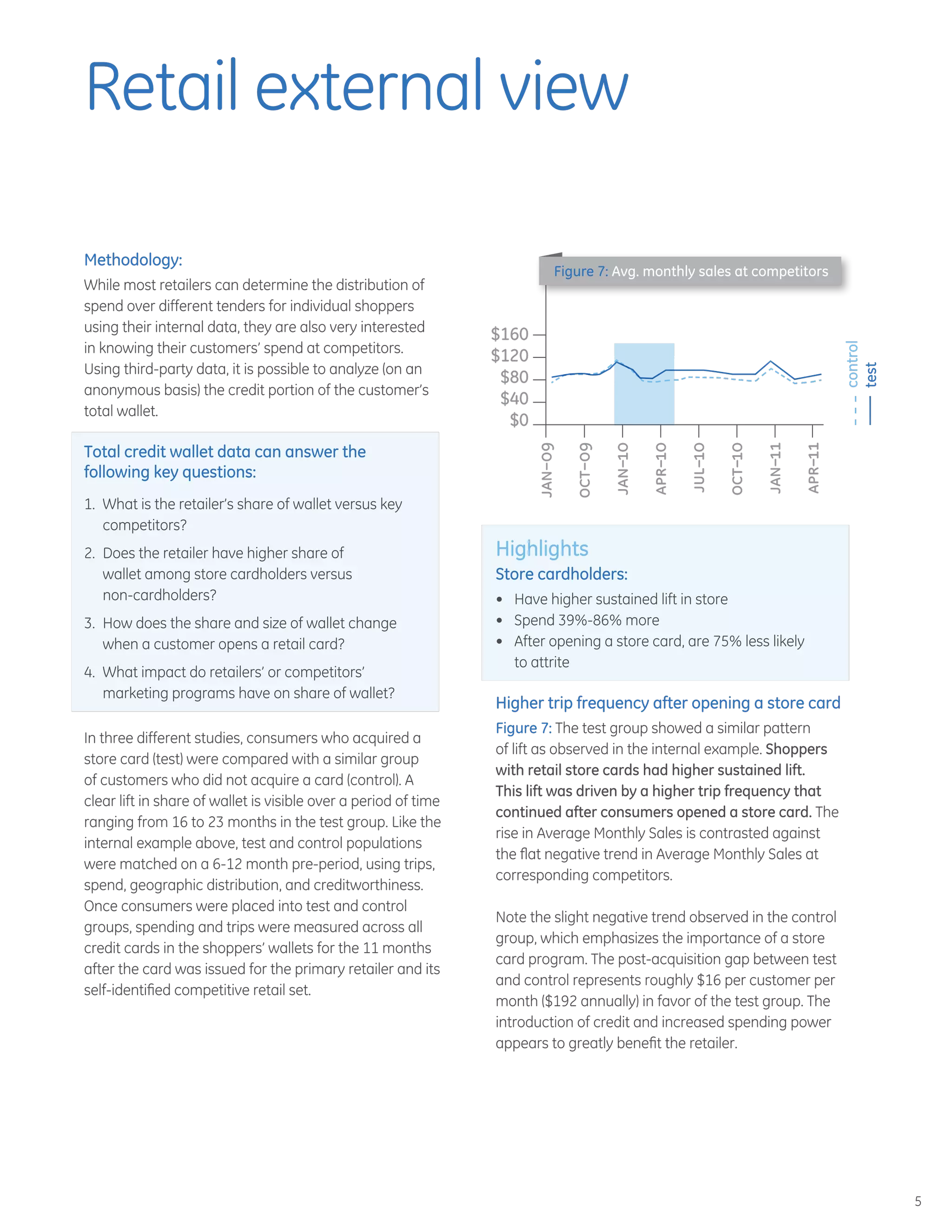 5
Retail external view
Methodology:
While most retailers can determine the distribution of
spend over different tenders for individual shoppers
using their internal data, they are also very interested
in knowing their customers’ spend at competitors.
Using third-party data, it is possible to analyze (on an
anonymous basis) the credit portion of the customer’s
total wallet.
Total credit wallet data can answer the
following key questions:
1.	 What is the retailer’s share of wallet versus key
competitors?
2.	 Does the retailer have higher share of
wallet among store cardholders versus
non-cardholders?
3.	 How does the share and size of wallet change
when a customer opens a retail card?
4.	 What impact do retailers’ or competitors’
marketing programs have on share of wallet?
In three different studies, consumers who acquired a
store card (test) were compared with a similar group
of customers who did not acquire a card (control). A
clear lift in share of wallet is visible over a period of time
ranging from 16 to 23 months in the test group. Like the
internal example above, test and control populations
were matched on a 6-12 month pre-period, using trips,
spend, geographic distribution, and creditworthiness.
Once consumers were placed into test and control
groups, spending and trips were measured across all
credit cards in the shoppers’ wallets for the 11 months
after the card was issued for the primary retailer and its
self-identified competitive retail set.
Highlights
Store cardholders:
•	 Have higher sustained lift in store
•	 Spend 39%-86% more
•	 After opening a store card, are 75% less likely
to attrite
Higher trip frequency after opening a store card
Figure 7: The test group showed a similar pattern
of lift as observed in the internal example. Shoppers
with retail store cards had higher sustained lift.
This lift was driven by a higher trip frequency that
continued after consumers opened a store card. The
rise in Average Monthly Sales is contrasted against
the flat negative trend in Average Monthly Sales at
corresponding competitors.
Note the slight negative trend observed in the control
group, which emphasizes the importance of a store
card program. The post-acquisition gap between test
and control represents roughly $16 per customer per
month ($192 annually) in favor of the test group. The
introduction of credit and increased spending power
appears to greatly benefit the retailer.
$160
$120
$80
$40
$0
jan–09
Figure 7: Avg. monthly sales at competitors
oct–09
jan–10
apr–10
jul–10
oct–10
apr–11
jan–11
control
test
 
