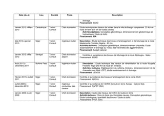 Date (de–à) Lieu Société Poste Description
drainage.
Financement: BOAD
Janvier 2013 à Mars
2013
Centrafrique Techni
Consult
Chef de mission Etude technique des travaux de voiries dans la ville de Bangui comprenant 23 Km de
route en terre et 7 km de routes pavées.
Activités réalisées: Conception géométrique, dimensionnement géotechnique et
hydrauliques. Etude de trafic
Financement: IDA
Mai 2012 à janvier
2013
Niger Techni
Consult
Ingénieur routier Description : Etude technique des travaux d'aménagement et de bitumage de la route
Madarounfa-Frontière Nigéria : 83 Km.
Activités réalisées: Conception géométrique, dimensionnement chaussée, Etude
assainissement et drainage au niveau des traversées des agglomérations.
Financement: Budget national
Janvier 2012 à Mai
2012
Sénégal Techni
Consult
Chef de mission
adjoint
Contrôle et surveillance des travaux de bitumage de la route Kédougou - Mako
Financement: BOAD
Août 2011 à
Décembre 2011
Burkina Faso Techni
Consult
Ingénieur routier Description : Etude technique des travaux de réhabilitation de la route Koupela
Frontière Niger 240 Km de route en enrobée.
Activités réalisées: Etablissement du schéma itinéraire, dimensionnement de la
chaussée avec Alizé LCPC, étude assainissement et drainage,
Financement: UEMOA
Février 2011 à Juillet
2011
Niger Techni
Consult
Chef de mission Contrôle et surveillance des travaux d’aménagement de la voirie d’Arlit
Financement: AREVA
Juillet 2009 à
décembre 2010
Niger Techni
Consult
Ingénieur
conducteur des
travaux
Contrôle et surveillance de 133 KM de route en terre, Kangui - Dakoro Soly
Financement: PAPST (IDA)
Janvier 2009 à Juin
2009
Niger Techni
Consult
Chef de mission Description: Etudes des travaux de 53 Km de routes en terre.
Activité réalisées: Choix du tracé pour les pistes neuves. Conception géométrique;
Etude hydrologique, quantitatif des travaux Etude du trafic.
Financement: PVDT (IDA)
 