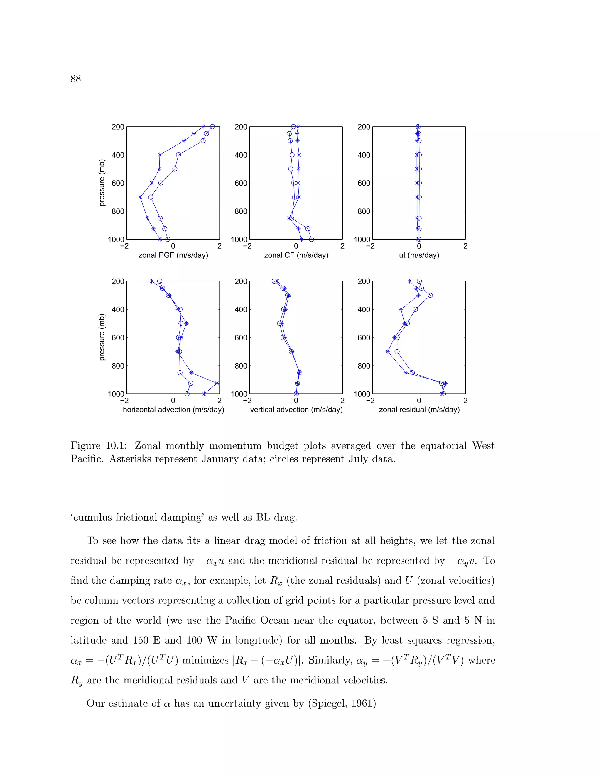 œfœ
−2 0 2
200
400
600
800
1000
zonal PGF (m/s/day)
pressure(mb)
−2 0 2
200
400
600
800
1000
zonal CF (m/s/day)
−2 0 2
200
400
600
800
1000
horizontal advection (m/s/day)
pressure(mb)
−2 0 2
200
400
600
800
1000
ut (m/s/day)
−2 0 2
200
400
600
800
1000
vertical advection (m/s/day)
−2 0 2
200
400
600
800
1000
zonal residual (m/s/day)
ä ¤ Áf¨‰¢)¡ š å ™›ša’‡ç ²f°Q«f¯ Âs²f° § ŸQ¯ ¸3Âs²‰Âs¡”° § ¨QÂ ®h¨Q­—Áf¡ § ªQ¯ ² §ˆ¦ «ˆ³f¡”¢`«¬Áf¡9­G²`³f¡”¢ § Ÿh¡q¡9ãÔ¨Q« § ²f¢ ¤ «f¯ ì ¡ ¦)§
) «f± ¤ Ä ± ™×ð ¦)§ ¡”¢ ¤ ¦c¦ ¢)¡”ªh¢U¡ ¦ ¡”° §$ «¬°¨Q«¬¢)¸}­h« § « Þ ± ¤ ¢`±”¯ ¡ ¦ ¢)¡”ªh¢)¡ ¦ ¡”° §³$ ¨Q¯ ¸'­‰« § « ™
n›±…¨QÂ ¨“¯ ¨ ¦ · ¢ ¤ ± §˜¤ ²f°Q«f¯u­h«fÂ‹ª ¤ °hÁp‚« ¦ žÈ¡9¯›¯u« ¦ ÅÀ‘ ­—¢`«¬Á ™
â ² ¦ ¡”¡‚Ÿh²`ž § Ÿh¡i­h« § « Äh§ˆ¦ «ç¯ ¤ °‰¡9«¬¢{­—¢`«¬Á}Âs²E­f¡9¯h²‰·a·W¢ ¤ ± §˜¤ ²f°~« § «f¯›¯ Ÿh¡ ¤ ÁfŸ §ˆ¦ ÆIžÈ¡y¯ ¡ §‹§ Ÿ‰¡ ¿ ²f°Q«f¯
¢)¡ ¦`¤ ­—¨Q«f¯h®E¡l¢)¡”ªh¢U¡ ¦ ¡”° § ¡9­º®¸ Þ ‡  ' «¬°“­ § Ÿh¡yÂs¡”¢ ¤ ­ ¤ ²f°Q«f¯h¢U¡ ¦`¤ ­—¨Q«f¯‰®E¡l¢)¡”ªh¢U¡ ¦ ¡”° § ¡9­º®¸ Þ ‡ ¥ ( ™nâ ²
Ä °Q­ § Ÿ‰¡‚­h«fÂ‹ª ¤ °hÁn¢`« § ¡ ‡  ÆI·W²f¢æ¡”¶‚«fÂsªQ¯ ¡9ÆE¯ ¡ §¨i  è§ Ÿh¡ ¿ ²f°Q«f¯©¢)¡ ¦`¤ ­—¨“«f¯ ¦  «¬°“­ ë è¿ ²f°Q«f¯©³f¡9¯ ²‚± ¤§ ˜¤ ¡ ¦ 
®I¡n±…²‰¯ ¨QÂs°ç³f¡9± § ²f¢ ¦ ¢)¡”ªh¢)¡ ¦ ¡”° §˜¤ °hÁÃ«¿±…²‰¯›¯ ¡9± §˜¤ ²f°y²‰·ÇÁf¢ ¤ ­µªE² ¤ ° §ˆ¦ · ²f¢s«ÿªQ«¬¢ §˜¤ ±…¨“¯›«¬¢aªh¢U¡ ¦)¦ ¨h¢)¡n¯ ¡”³f¡9¯I«¬°“­
¢)¡”Á ¤ ²f°G²‰· § Ÿ‰¡ºžÈ²f¢`¯›­¼èža¡º¨ ¦ ¡ § Ÿ‰¡ ) «f± ¤Ä ± ¥ ±…¡9«¬° °h¡9«¬¢ § Ÿ‰¡{¡9ã˜¨Q« § ²f¢`ÆQ®E¡ § žÈ¡”¡”°  Ñ «¬°“­  ¾ ¤ °
¯›« §˜¤ § ¨Q­—¡}«¬°Q­ š
 å  «¬°“­ š åfå ì ¤ °p¯ ²f°hÁ ¤§ ¨“­—¡  · ²f¢y«f¯›¯ÀÂs²f° § Ÿ ¦ ™ Å ¸~¯ ¡9« ¦)§n¦ ã˜¨Q«¬¢)¡ ¦ ¢)¡”Áf¢)¡ ¦)¦`¤ ²f°“Æ
‡  Û
Þ èë
Ð
i   »aèë
Ð
ë  Â ¤ ° ¤ Â ¤ ¿ ¡ ¦çÝ i  Þ èÞ ‡  ë  Ý ™ Ñ ¤ Â ¤ ¯›«¬¢g¯ ¸9Æ ‡ ¥ Û
Þ èt Ð
i ¥  »aèt Ð
t  ž Ÿ‰¡”¢)¡
i ¥ «¬¢)¡ § Ÿh¡ºÂ‹¡”¢ ¤ ­ ¤ ²f°Q«f¯¢U¡ ¦`¤ ­—¨Q«f¯ ¦ «¬°“­ t «¬¢U¡ § Ÿh¡{Âs¡”¢ ¤ ­ ¤ ²f°Q«f¯³f¡9¯ ²‚± ¤ §˜¤ ¡ ¦ ™
¥ ¨h¢¡ ¦)§˜¤ Â{« § ¡l²‰· ‡ ŸQ« ¦ «¬°i¨h°“±…¡”¢ § « ¤ ° § ¸yÁ ¤ ³f¡”°q®¸uèÑ ª ¤ ¡”Áf¡9¯›Æ šfàalfšf
 