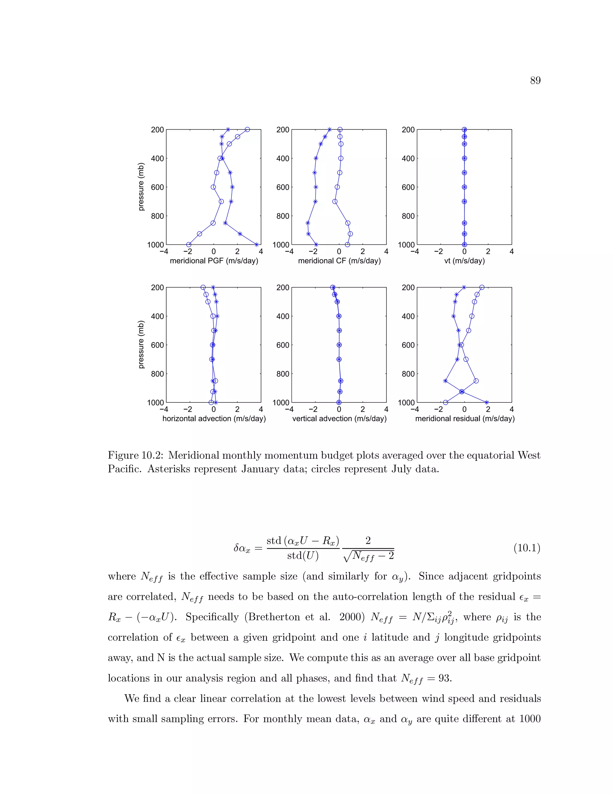 œfà
−4 −2 0 2 4
200
400
600
800
1000
meridional PGF (m/s/day)
pressure(mb)
−4 −2 0 2 4
200
400
600
800
1000
meridional CF (m/s/day)
−4 −2 0 2 4
200
400
600
800
1000
horizontal advection (m/s/day)
pressure(mb)
−4 −2 0 2 4
200
400
600
800
1000
vt (m/s/day)
−4 −2 0 2 4
200
400
600
800
1000
vertical advection (m/s/day)
−4 −2 0 2 4
200
400
600
800
1000
meridional residual (m/s/day)
ä ¤ Áf¨h¢U¡ š å ™›þa’À~ ¡”¢ ¤ ­ ¤ ²f°Q«f¯Âs²f° § ŸQ¯ ¸ºÂs²‰Âs¡”° § ¨QÂò®h¨Q­fÁf¡ § ªQ¯ ² §ˆ¦ «ˆ³f¡”¢g«¬Áf¡9­s²˜³f¡”¢ § Ÿh¡È¡9ã˜¨Q« § ²f¢ ¤ «f¯ ì ¡ ¦)§
) «f± ¤ Ä ± ™ ð ¦U§ ¡”¢ ¤¦ c¦ ¢)¡”ªh¢)¡ ¦ ¡”° § $ «¬°©¨“«¬¢)¸'­‰« § « Þ ± ¤ ¢`±”¯ ¡ ¦ ¢)¡”ªh¢)¡ ¦ ¡”° §³$ ¨“¯ ¸'­h« § « ™
Ï ‡  Û
¦)§ ­¦è‡  ë Þ
i  
¦U§ ­Eèë 
þ
séèrê§ê Þ
þ èš å ™›šf
žÿŸh¡”¢)¡‡s4èpê§ê ¤¦ ¦§ Ÿh¡º¡32I¡9± §˜¤ ³f¡ ¦ «fÂ‹ªQ¯ ¡ ¦`¤ ¿ ¡úèˆ«¬°Q­ ¦`¤ Â ¤ ¯›«¬¢`¯ ¸ ·W²f¢ ‡ ¥ ˆ™ Ñ ¤ °Q±…¡§«f­°Íˆ«f±…¡”° § Áf¢ ¤ ­—ªE² ¤ ° §ˆ¦
«¬¢U¡Ã±…²f¢)¢U¡9¯›« § ¡9­hÆ séèrê§êº°h¡”¡9­ ¦ § ²Ã®E¡l®“« ¦ ¡9­º²f° § Ÿ‰¡y«¬¨ § ²a4U±…²f¢)¢)¡9¯›« §˜¤ ²f°p¯ ¡”°‰Á § Ÿ}²‰· § Ÿh¡‚¢)¡ ¦`¤ ­—¨“«f¯ á  Û
i  Þ èÞ ‡  ë ˆ™ Ñ ªE¡9± ¤Ä ±”«f¯›¯ ¸èÅ ¢)¡ § Ÿh¡”¢ § ²f°ò¡ § «f¯ ™‡þ åfåfå  séèpê§ê Û s¦»ìë¹í”î è
|í”î ÆÀž Ÿh¡”¢)¡ è í!î ¤ ¦{§ Ÿh¡
±…²f¢U¢)¡9¯›« §˜¤ ²f° ²‰· á  ®E¡ § žÈ¡”¡”° «ˆÁ ¤ ³f¡”°GÁf¢ ¤ ­—ªE² ¤ ° § «¬°“­y²f°h¡Þï‚¯›« §˜¤ § ¨Q­f¡¥«¬°Q­¡ð}¯ ²f°‰Á ¤§ ¨Q­—¡{Áf¢ ¤ ­—ªE² ¤ ° §ˆ¦
«)žs«)¸9Æ «¬°“­n¾ ¤ ¦ § Ÿh¡µ«f± § ¨Q«f¯ ¦ «fÂsªQ¯ ¡ ¦`¤ ¿ ¡ ™ ì ¡¿±…²‰Âsªh¨ § ¡ § Ÿ ¤¦ « ¦ «¬°q«ˆ³f¡”¢`«¬Áf¡©²˜³f¡”¢©«f¯›¯g®“« ¦ ¡æÁf¢ ¤ ­—ªE² ¤ ° §
¯² ‚±”« §˜¤ ²f° ¦‚¤ °q²f¨h¢l«¬°Q«f¯ ¸ ¦`¤ ¦ ¢)¡”Á ¤ ²f° «¬°Q­q«f¯›¯ªhŸQ« ¦ ¡ ¦ Æ‚«¬°Q­ Ä °Q­ § Ÿ“« § s4èpê§ê Û à ï ™
ì ¡ Ä °Q­y«¦±”¯ ¡9«¬¢¦¯ ¤ °h¡9«¬¢‚±…²f¢)¢)¡9¯›« §˜¤ ²f°« § § Ÿh¡º¯ ²`ža¡ ¦)§ ¯¡ ”³f¡9¯ ¦ ®E¡ § ža¡”¡”°Cž ¤ °Q­ ¦ ªE¡”¡9­i«¬°Q­¦¢)¡ ¦`¤ ­—¨Q«f¯ ¦
ž ¤§ Ÿ ¦ Âˆ«f¯›¯ ¦ «fÂsªQ¯ ¤ °hÁ{¡”¢)¢)²f¢ ¦ ™ ä ²f¢¦Âs²f° § ŸQ¯ ¸§Âs¡9«¬° ­h« § «fÆ ‡  «¬°Q­ ‡ ¥ «¬¢)¡çãÔ¨ ¤ § ¡Ã­ ¤ 2I¡”¢)¡”° § « § š åfåfå
 