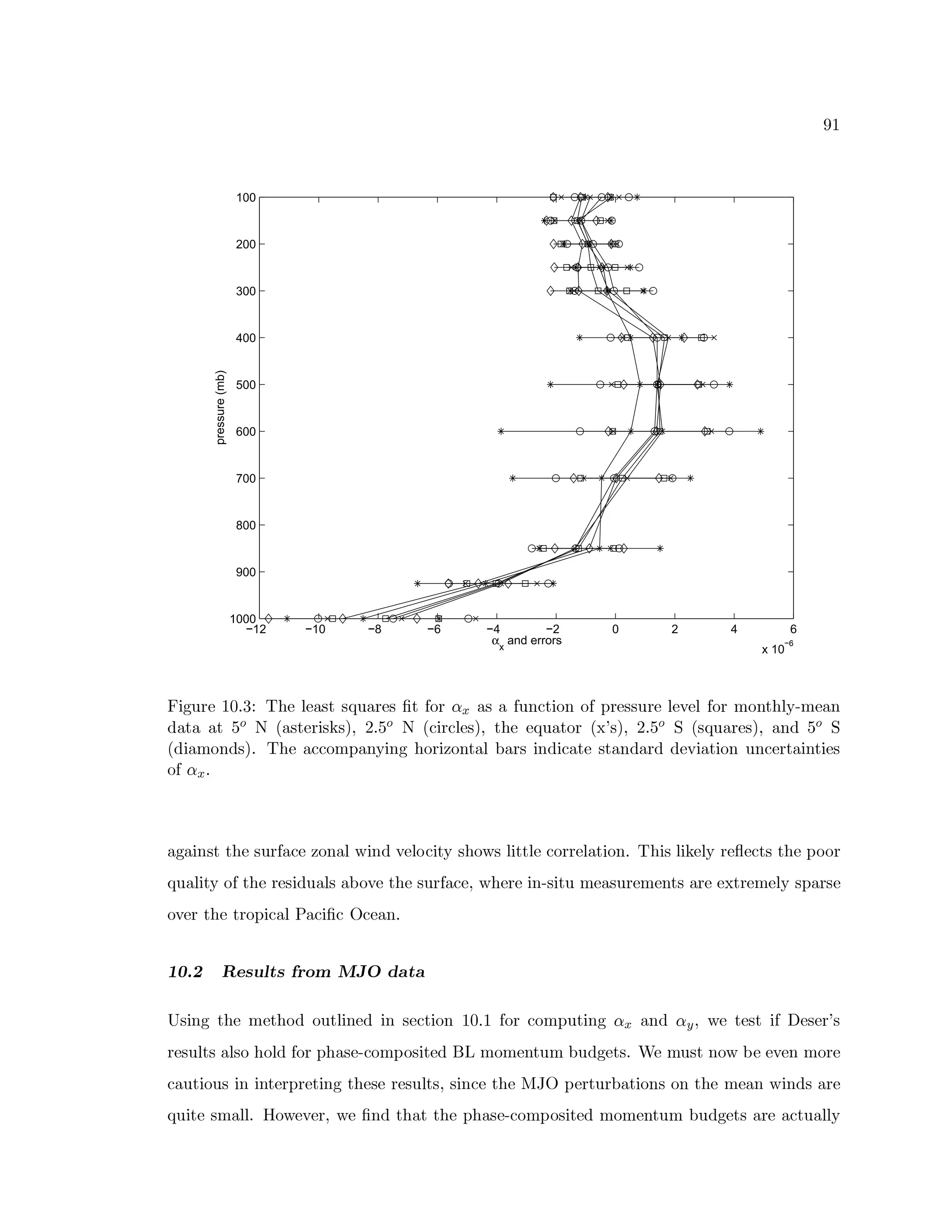 àfš
−12 −10 −8 −6 −4 −2 0 2 4 6
x 10
−6
100
200
300
400
500
600
700
800
900
1000
αx
and errors
pressure(mb)
ä ¤ Áf¨h¢U¡ š å ™ ï ’{â Ÿh¡i¯ ¡9« ¦)§‹¦ ã˜¨Q«¬¢)¡ ¦‹Äh§ · ²f¢ ‡  « ¦ «y· ¨h°Q± §˜¤ ²f°}²‰·uªh¢)¡ ¦)¦ ¨‰¢)¡Ã¯ ¡”³f¡9¯À·W²f¢ºÂ‹²f° § ŸQ¯ ¸#4UÂs¡9«¬°
­‰« § «G« §
 Î ¾ èˆ« ¦U§ ¡”¢ ¤ ¦c¦  Æ þ
ß Î ¾ èˆ± ¤ ¢`±”¯ ¡ ¦  Æ § Ÿh¡¥¡9ãÔ¨Q« § ²f¢™è¶(p¦  Æ þ
ß Î Ñ è¦ ãÔ¨“«¬¢)¡ ¦  Æµ«¬°Q­  Î Ñ
èˆ­ ¤ «fÂs²f°Q­ ¦ ˆ™¥â Ÿh¡¥«f±”±…²‰ÂsªQ«¬°¸ ¤ °hÁ¥Ÿh²f¢ ¤ ¿ ²f° § «f¯®Q«¬¢ ¦ç¤ °“­ ¤ ±”« § ¡ ¦)§ «¬°“­h«¬¢`­§­—¡”³ ¤ « §˜¤ ²f° ¨h°Q±…¡”¢ § « ¤ ° §˜¤ ¡ ¦
²‰· ‡  ™
«¬Á‰« ¤ ° ¦)§æ§ Ÿh¡ ¦ ¨h¢`·«f±…¡ ¿ ²f°Q«f¯©ž ¤ °“­µ³f¡9¯ ²‚± ¤§ ¸ ¦ Ÿh²`ž ¦ ¯ ¤ §ˆ§ ¯ ¡¦±…²f¢U¢)¡9¯›« §˜¤ ²f° ™ÿâ Ÿ ¤ ¦ ¯ ¤  ¡9¯ ¸ç¢)¡”´h¡9± §ˆ¦æ§ Ÿh¡ ªE²©²f¢
ã˜¨Q«f¯ ¤§ ¸{²‰· § Ÿh¡ ¢)¡ ¦`¤ ­—¨“«f¯ ¦ «¬®E²`³f¡ § Ÿ‰¡ ¦ ¨h¢g·8«f±…¡9Æ©ž Ÿh¡”¢U¡ ¤ °E4¦`¤ § ¨§Âs¡9« ¦ ¨h¢)¡9Âs¡”° §ˆ¦ «¬¢)¡©¡”¶ § ¢)¡9Âs¡9¯ ¸ ¦ ªQ«¬¢ ¦ ¡
²`³f¡”¢ § Ÿh¡ § ¢)²fª ¤ ±”«f¯ ) «f± ¤ Ä ± ¥ ±…¡9«¬° ™
Áâá68Ò 9‡fºikTEecGdiodVgIa—ñ¬óò¹ô BE@”Gd@
ô ¦`¤ °hÁ § Ÿh¡ Â‹¡ § Ÿh²E­§²f¨ § ¯ ¤ °h¡9­ ¤ ° ¦ ¡9± §˜¤ ²f° š å ™›š · ²f¢'±…²‰Â‹ªh¨ §˜¤ °hÁ ‡  «¬°“­ ‡ ¥ ÆÈžÈ¡ § ¡ ¦)§'¤ ·gha¡ ¦ ¡”¢’p¦
¢U¡ ¦ ¨Q¯ §ˆ¦ «f¯ ¦ ²¿Ÿ‰²‰¯›­{· ²f¢aªhŸ“« ¦ ¡34U±…²‰ÂsªE² ¦`¤ § ¡9­ ÅU‘ Â‹²‰Âs¡”° § ¨“Â3®h¨“­—Áf¡ §ˆ¦ ™ ì ¡ˆÂ ¨ ¦U§ °h²`žò®E¡ ¡”³f¡”°§Âs²f¢)¡
±”«¬¨ §˜¤ ²f¨ ¦‚¤ ° ¤ ° § ¡”¢)ª‰¢)¡ §˜¤ °hÁ § Ÿ‰¡ ¦ ¡l¢)¡ ¦ ¨Q¯ §ˆ¦ Æ ¦`¤ °“±…¡ § Ÿh¡ ~ $¥ ªE¡”¢ § ¨h¢)®Q« §˜¤ ²f° ¦ ²f° § Ÿh¡ÃÂs¡9«¬°qž ¤ °Q­ ¦ «¬¢)¡
ã˜¨ ¤§ ¡ ¦ Âˆ«f¯›¯ ™nó ²`ža¡”³f¡”¢`ÆIžÈ¡ Ä °Q­ § Ÿ“« §©§ Ÿh¡nªhŸQ« ¦ ¡34U±…²‰ÂsªE² ¦`¤ § ¡9­CÂ‹²‰Âs¡”° § ¨“Âñ®‰¨Q­—Áf¡ §ˆ¦ «¬¢)¡Ã«f± § ¨“«f¯›¯ ¸
 