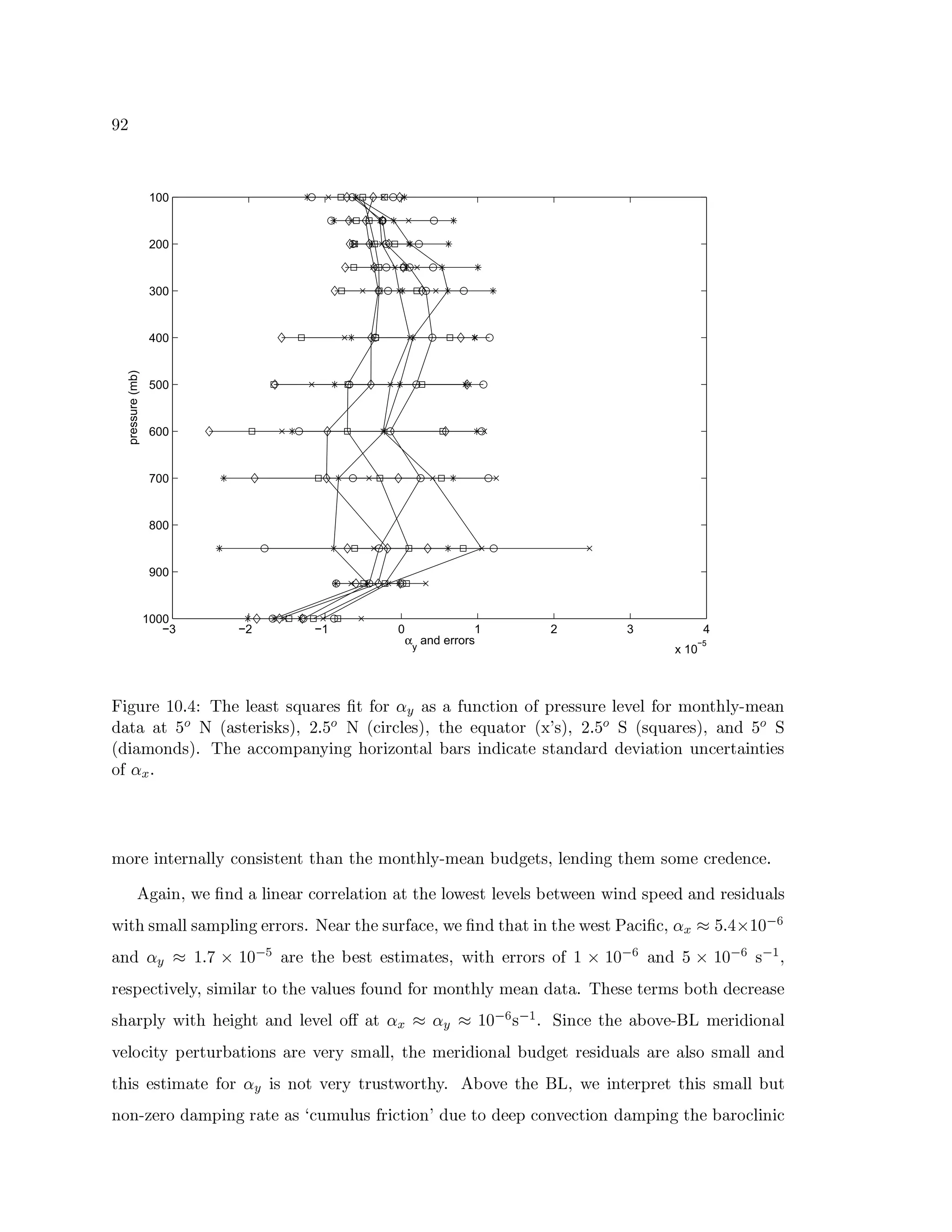 àfþ
−3 −2 −1 0 1 2 3 4
x 10
−5
100
200
300
400
500
600
700
800
900
1000
α
y
and errors
pressure(mb)
õwö÷ìø¼ùXúüûìýìþÿ¡ £¢¥¤6ú§¦ ú©¨§ø¨}ùú !#%$ìù')(§¨0¨1 ø!234¦ö$526$¡876ùXúø6ùXú1¦ ú9ìú©¦@%$ìùBAC$52DE¤F¦ GDHIAxú©¨2
P ¨Q¨R¨TSUTVXWE¨úù£öY`baEced5fgSUhViWE3öùb3¦ úbaEcpE¤6ú ú©§øF¨E$ìùqWsrut baEcvd5fgSUqwxWsb¦ø¨}ùXúbaEc¨2 P SURw
W P ög¨5AC$52 P aþy¢¥¤¼úy¨5334$¡AC7¨2`G ö2¼÷y¤!$ìùIö€$52DQ¨5¦8¨}ùœö2 P ög3¨ú0IQ¨2 P ¨}ù PRP ú9 ög¨¦ö$52‡ø!23púùIQ¨ìö2D¦öú
$¡)‚$þ
AC$ìùXúuö2`úù2¨5¦g¦ Gq34$52!£öIú2DƒE¤F¨2§E¤6ú'AC$52`E¤¦ G`HIAxú©¨2„¼ø P ÷ìúEbc…¦ ú2 P ö26÷£E¤6ú©A†I$¡Axú03pùXú P ú23púdþ
‡ ÷¡¨ìö2Fc©ˆnúp¡2 P ¨e¦„ö2¼ú©¨}ù 34$ìùùXú©¦g¨¦ö$52T¨‰E¤6ú¦ $Qˆnú¦ ú9ìú©¦ ‘ ú’ˆ—úú2“ˆEö2 P 7 úú P ¨2 P ùXú£ö P øF¨5¦ 
ˆEöE¤bA#¨5¦g¦”b¨5AC7¦„ö2¼÷ úùXù$ìùIþ•Vlú©¨}ùE¤6ú•Xø6ùbs¨53pú©c”ˆnú@!2 P E¤¨—ö2vE¤6ú@ˆnú‘–¥¨53ö3c—)‚˜™S5f ÿ¥d ûìýfe`g
¨2 P h(h˜Ãû5fgiBd ûìý e`j ¨}ùXú§E¤6ú1 úyú¦ögA0¨úbc‰ˆEöE¤2úùXù$ìùI£$¡éû“d ûìý e`g ¨2 P SBd ûìý e`g  e…k c
ùXú7 ú©34¦ö9ìú©¦ G©cD£ögA¯ög¦g¨}ùlE$eE¤6úm9—¨5¦ ø¼úCn$ìø!2 P %$ìù AC$52`E¤¦ G„Axú©¨2 P ¨Q¨ìþo¢¥¤6úXúpúùbAC‘)$5E¤ P ú©3pùXú©¨Xú
¤¨}ù7¦ GpˆEöE¤h¤6údö÷5¤`B¨2 P ¦ ú9ìú©¦$5q™¨“)‚6˜r)(s˜ûìý e`g  e…k þTw6ö2F3pú0E¤6úp¨)$b9ìúHItluvAxúù£ö P ö$52F¨5¦
9ìú©¦ $u3ö’Gq7 úùø6ùF¨¦ö$52!B¨}ùXúB9ìúùG6bA0¨5¦g¦gcFE¤6úsAxúùIö P ö$52¨5¦86ø P ÷ìúEùXú£ö P ø¨5¦ 1¨}ùXúp¨5¦ $yA#¨5¦g¦‰¨2 P
E¤•ö…ú¦ögA#¨úRn$ìù„ ( ö£2¡$59ìúùIGqùXø!Iwˆ‘$ìùE¤DGdþ ‡ u$b9ìúBE¤¼ú6tlucFˆ—úUö2`úù76ùXúxE¤•ö£bA0¨5¦g¦8¼ø!
2!$52!Hy€úù$ P ¨5AC7wö26÷Eù¨ú0¨ezg3pøA øF¦ ø!eùIög34¦ö$52t P ø6úCE$ P úú7q34$52D9ìú©34¦ö$52 P ¨5AC7•ö2¼÷E¤¼ú{F¨}ù$u3¦„ö2wög3
 