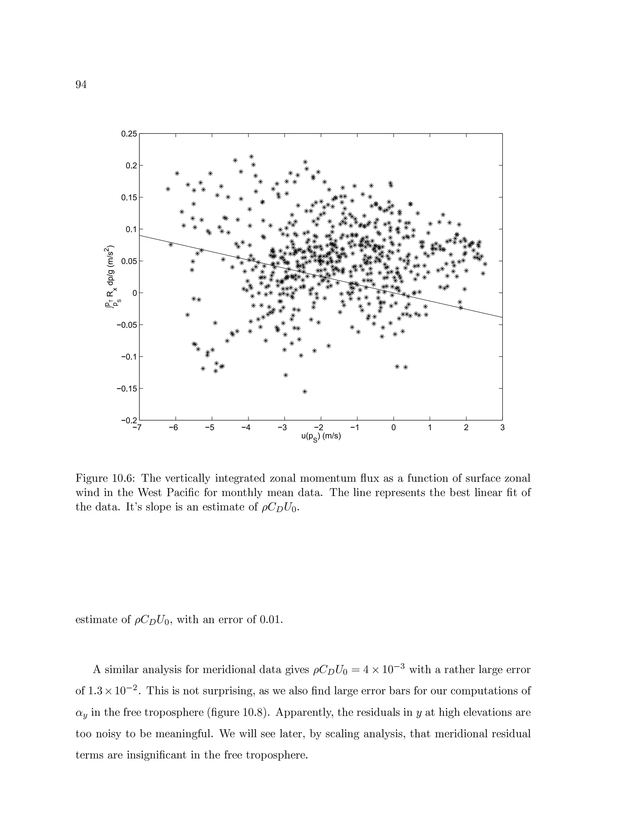 | ÿ
−7 −6 −5 −4 −3 −2 −1 0 1 2 3
−0.2
−0.15
−0.1
−0.05
0
0.05
0.1
0.15
0.2
0.25
u(p
S
) (m/s)
∫p
T
p
S
R
x
dp/g(m/s2
)
õwö÷ìø¼ùXúˆûìýìþg’5 ¢~¤6ú9ìúù¦ög3¨5¦g¦ Guö2Dú÷ìùb¨ú P €$52F¨5¦AC$¡A€ú2DøA € ø!rT¨£¨' ø!234¦ö$52y$¡)Xø6ùbs¨53púe€$52¨5¦
ˆEö2 P ö2sE¤6ú†¡ú#–¥¨53ö3x%$ìù£AC$52`E¤¦ GRAxú©¨2 P ¨Q¨ìþ¢¥¤6úB¦„ö2¼úEùXú7¼ùXúXú2`EmE¤6ú ú¦„ö2¼ú©¨}ù{¡p$¡
E¤6ú P ¨Q¨ìþ~“4Qt ƒb¦ $57 úÞö¨2¡ú¦ögA#¨úv$¡¡”u•~–C—˜ìþ
ú¦ögA#¨úe$¡¡”)• – — ˜ c`ˆEöE¤h¨2¡úùù$ìùƒ$¡wý5f„ýìûìþ
‡ £ögAuög¦g¨}ùe¨2¨5¦ GDIöe%$ìùAxúù£ö P ö$52¨5¦ P ¨Q¨4÷¼ö9ìúƒ”)• – — ˜ ™ ÿ#d™ûìý e`š ˆEöE¤T¨4ùb¨E¤6úù¦g¨}ùX÷ìú€úùXùI$ìù
$¡¿û5f } d¯ûìý e`› þl¢¥¤•öéö‰2!$5•ø6ù76ù£öIö26÷¡c!¨•ˆnú¨5¦ I$v!2 P ¦g¨}ùX÷ìúŽúùù$ìù•¨}ùI{n$ìù•$ìø6ùC34$¡AC76ø!Q¨¦ö$52!‘$¡
h(1ö20E¤6úv ùXúúoù$57u$57!¤6úùú Ws¼÷ìø6ùXú8ûìýìþgœ5aþ ‡ 7!7¨}ùXú2`Q¦ G©c5E¤¼ú ùXú£ö P øF¨5¦ Žö2#“¨•¤•ö÷5¤¯ú©¦ ú9ž¨¦ö$52!C¨}ùú
E$D$'2!$¼öG“E$0 ú0Axú©¨2•ö2¼÷¡ø¦„þ•†¡úˆEög¦g¦—Xúú“¦g¨úùbc!`G“b3¨5¦„ö26÷p¨2¨5¦ GDIöbcžE¤¨xAxúù£ö P ö$52F¨5¦ ùXú£ö P ø¨5¦
úùbACv¨}ùXúˆö2!£ö÷52•ö3¨2`Eö2§E¤¼ú'ùúú ù$57u$57!¤6úùXúdþ
 