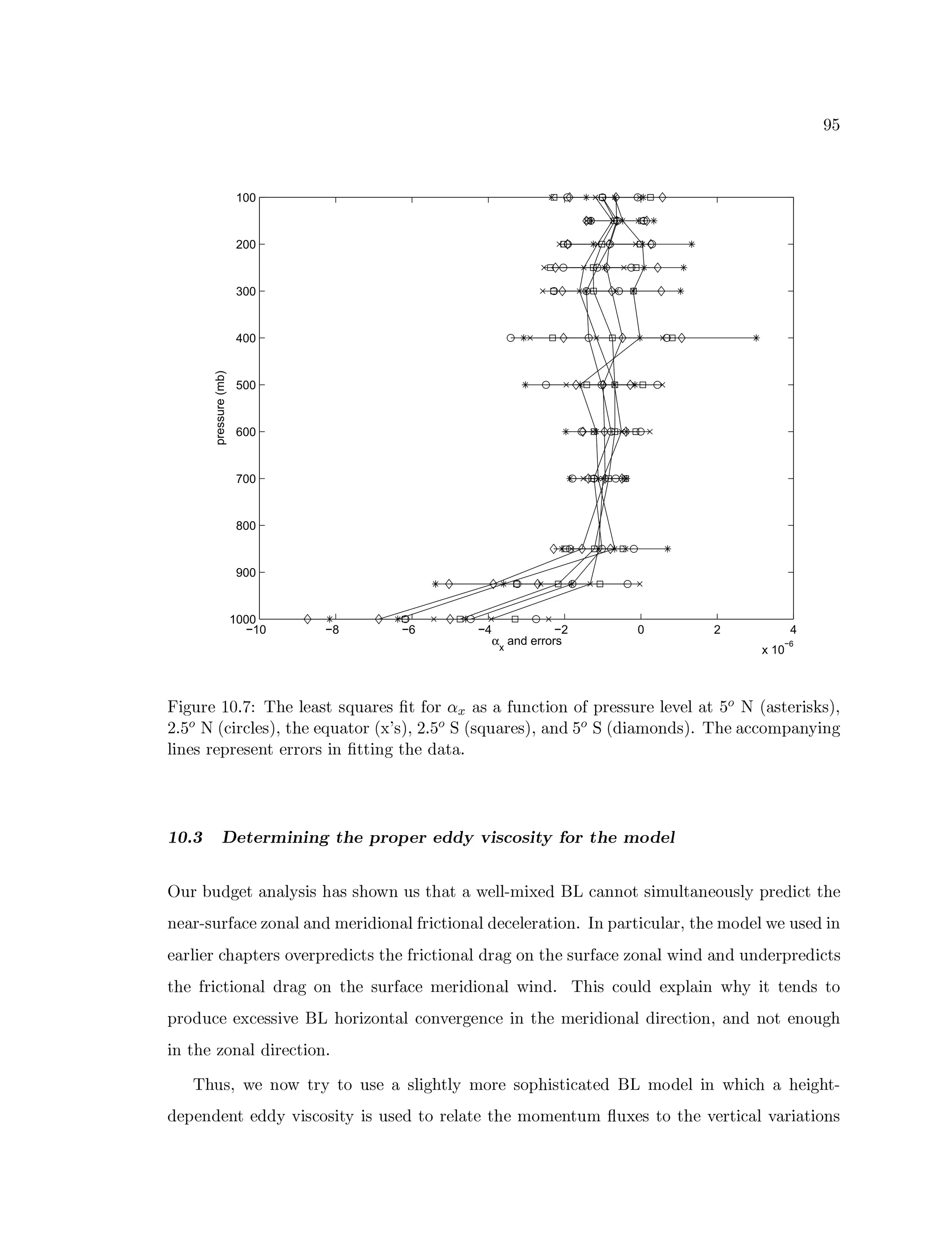 | S
−10 −8 −6 −4 −2 0 2 4
x 10
−6
100
200
300
400
500
600
700
800
900
1000
αx
and errors
pressure(mb)
õÊö÷ìø6ùúÞûìýìþgi5 C¢¥¤6ú'¦ ú©¨{b¦ø¨}ùXúm!vn$ìù)‚1¨¨0 ø!234¦ö$52y$¡h76ùXúXø¼ùXú0¦ ú9ìú©¦¨xS U V†WE¨úù£öY`baEc
d5fgSUmVˆWE3öùb3¦ úaEc5E¤6ú ú©¦ø¨E$ìùpWsrut aEcžd5fgSUmwxWsb¦ø¨}ùXúbaEc¡¨2 P SUmwxW P ög¨5AC$52 P aþ‘¢~¤6úC¨5334$¡A 7¨2DGVö26÷
¦„ö2¼ú ùXú76ùXúú2D úùù$ìù8ö2„¡E¦ö26÷£E¤6ú P ¨Q¨ìþ
Ÿh ¡¡£¢ ¤q¥`¦”¥Q§b¨R©£ª©£ªF«x¦­¬o¥#®F§ž¯5®m¥Q§p¥`°F°!±™²`©£³D´f¯f³”©¦µ±ˆ¶¯5§6¦­¬o¥#¨Œ¯…°¥Q·
ƒ ø6ùl6ø P ÷ìú¨2¨5¦ G`£öp¤F¨o¤!$Qˆp2™ø!oE¤¨e¨{ˆnú©¦g¦ HIA¯öryú P tluq3¨2!2!$5oIögA ø¦ Q¨2¼ú$ìø!b¦ GB76ùXú P ög34oE¤6ú
2¼ú©¨}ùHyXø6ùbs¨53pú•€$52F¨5¦©¨2 P Axúù£ö P ö$52¨5¦DùIög34¦ö$52¨5¦ P ú©3pú©¦ úùb¨¦ö$52•þF“42e7¨}ù¦ög3pøF¦g¨}ùbcbE¤6ú{AC$ P ú©¦¸ˆnúnø!Xú P ö2
ú©¨}ù¦„öúù{3y¤F¨7!úù•$b9ìúù76ùXú P ög34E•E¤6úv ù£ög34¦ö$52¨5¦ P ùb¨}÷$52#E¤¼úoXø6ùbs¨53púƒ€$52¨5¦¹ˆDö2 P ¨2 P ø!2 P úù76ùXú P ög34E
E¤¼úh ù£ög34¦ö$52¨5¦ P ùb¨}÷q$52xE¤6úyXø6ùbs¨53púhAxúùIö P ö$52¨5¦•ˆEö2 P þ‘¢¥¤•öp34$ìø¦ P úrD7¦g¨ìö2Œˆƒ¤`Giö'ú2 P 0E$
7¼ù$ P ø3pú…úru3púIö9ìústluT¤¡$ìù£ö€$52DQ¨5¦‰34$52D9ìúù÷ìú23pú{ö2qE¤6úyAxúù£ö P ö$52¨5¦ P öùXú©34¦ö$52Fc‰¨2 P 2!$5€ú2!$ìø6÷5¤
ö2„E¤6ú €$52¨5¦ P öùXú©34¦ö$52•þ
¢¥¤yø¡bc@ˆnú„2¡$QˆrùIGhE$¨ø!XúR¨§b¦„ö÷5¤`Q¦ G™AC$ìùXú„I$57!¤•ö¦ög3¨ú P tluºAC$ P ú©¦ ö2‹ˆƒ¤•ög3µ¤¨1¤¼údö÷5¤DEH
P ú7¿ú2 P ú2Déú P!P G„9 öb34$5IöwG2ö€ø!Xú P E$™ùXú©¦g¨ú£E¤¼ú1A $¡Axú2DøFA € ø!riú E$1E¤6úx9ìúù¦ög3¨5¦u9ž¨}ù£ög¨¦ö$52!
 