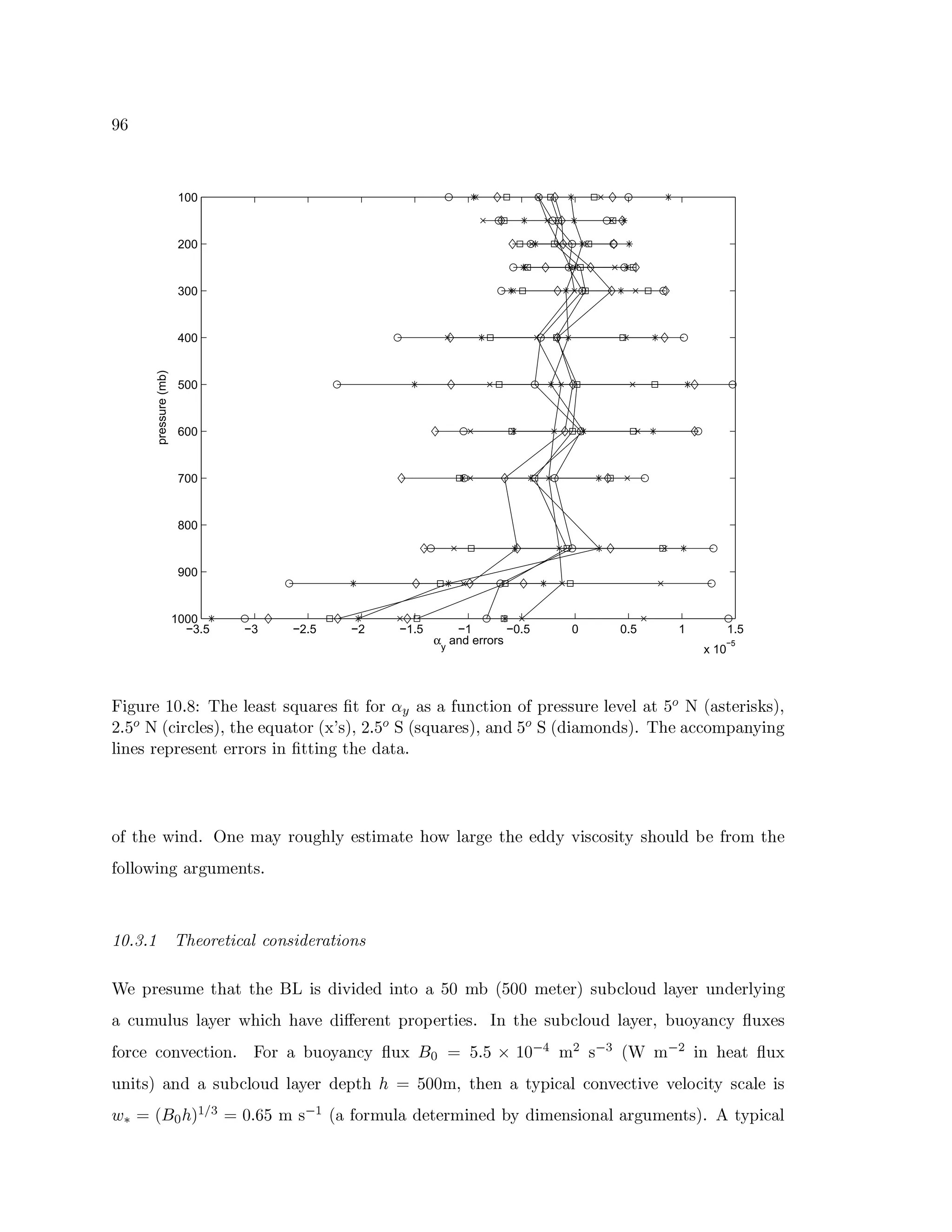 | ’
−3.5 −3 −2.5 −2 −1.5 −1 −0.5 0 0.5 1 1.5
x 10
−5
100
200
300
400
500
600
700
800
900
1000
α
y
and errors
pressure(mb)
õwö÷ìø¼ùXúˆûìýìþgœ5 C¢¥¤6úB¦ ú©¨m§ø¨}ùúp!vn$ìù)(B¨¨0 ø!234¦ö$52y$¡)76ùXúø6ùXú0¦ ú9ìú©¦F¨S U V†WE¨úù£öIYDbaEc
d5fgSUmVWE3öù3¦ úbaEc5E¤6ú ú©¦ø¨E$ìùpWsr…t baEc!d5fgSUpwxWsb¦ø¨}ùXúaEc!¨2 P SUmwW P ög¨5AC$52 P baþl¢¥¤6ú ¨5334$¡AC7¨2`G ö26÷
¦„ö26ú ùXú76ùúXú2DŽúùXù$ìùEö2„!E¦ö26÷£E¤6ú P ¨Q¨ìþ
$¡8E¤¼ú#ˆEö2 P þ„ƒl26úyA#¨G¡ù$ìø6÷5¤¦ G ú¦ögA#¨úB¤!$bˆ»¦g¨}ùX÷ìú'E¤6ú¯ú P!P Gs9Vöb34$5£öwGq¤!$ìø¦ P  úy ù$¡A¼E¤¼ú
%$¡¦g¦ $bˆEö26÷s¨}ù÷ìøAxú2`E£þ
½f¾f¿sÀf¿Ž½ ÁFÂ©ÃIÄfÅ4ÃQÆyÇsÈIÉfÊFÈIÄ©Ë!ÌIÇsÍfÃQÅ4ÉfÆyÇsÄfË!Ì
†¡úB7¼ùXúXøAxú'E¤¨xE¤6úTtlutö P ö9 ö P ú P ö2`E$¨sSìýpApvWESìýìý6AxúúùbamXø!@3¦ $ìø P ¦g¨EGìúùyø!2 P úùb¦ GVö26÷
¨63pøA øF¦ ø!„¦g¨EGìúù'ˆƒ¤•ög3y¤ˆ¤¨E9ìú P öqâúùXú2`£76ù$57 úù¦öúIþq“42‡E¤6ú1Xø¡~3¦ $ìø P ¦g¨EGìúùbc‰6ø!$bG¡¨234G € ø!riú
%$ìùb3púˆ34$52`9ìú©34¦ö$52•þÐõ¹$ìùh¨s6ø¡$QG¡¨234G € ø!r‘Î ˜Œ™ S5fgSsd ûìý e`Ï A ›  e`š Ws† A e`› ö2™¤6ú©¨ € ø!r
ø!2•öEbax¨2 P ¨Bø!@3¦ $ìø P ¦g¨EGìúù P ú7!E¤™Ð ™ Sìýìý5A#c•E¤6ú2º¨B’GD7•ög3¨5¦p34$52D9ìú©34¦ö9ìúp9ìú©¦ $…3öwG‡b3¨5¦ ú¨ö
ÑvÒ ™ WEÎ ˜ Ð¡ak£Ó­š ™ ý5fg’5SBAÔe…kWE¨'%$ìùA ø¦g¨ P úúùbAuö26ú P `G P ögAxú2¡£ö$52¨5¦8¨}ù÷ìøAxú2`Ebaþ ‡ ’GD7•ög3¨5¦
 