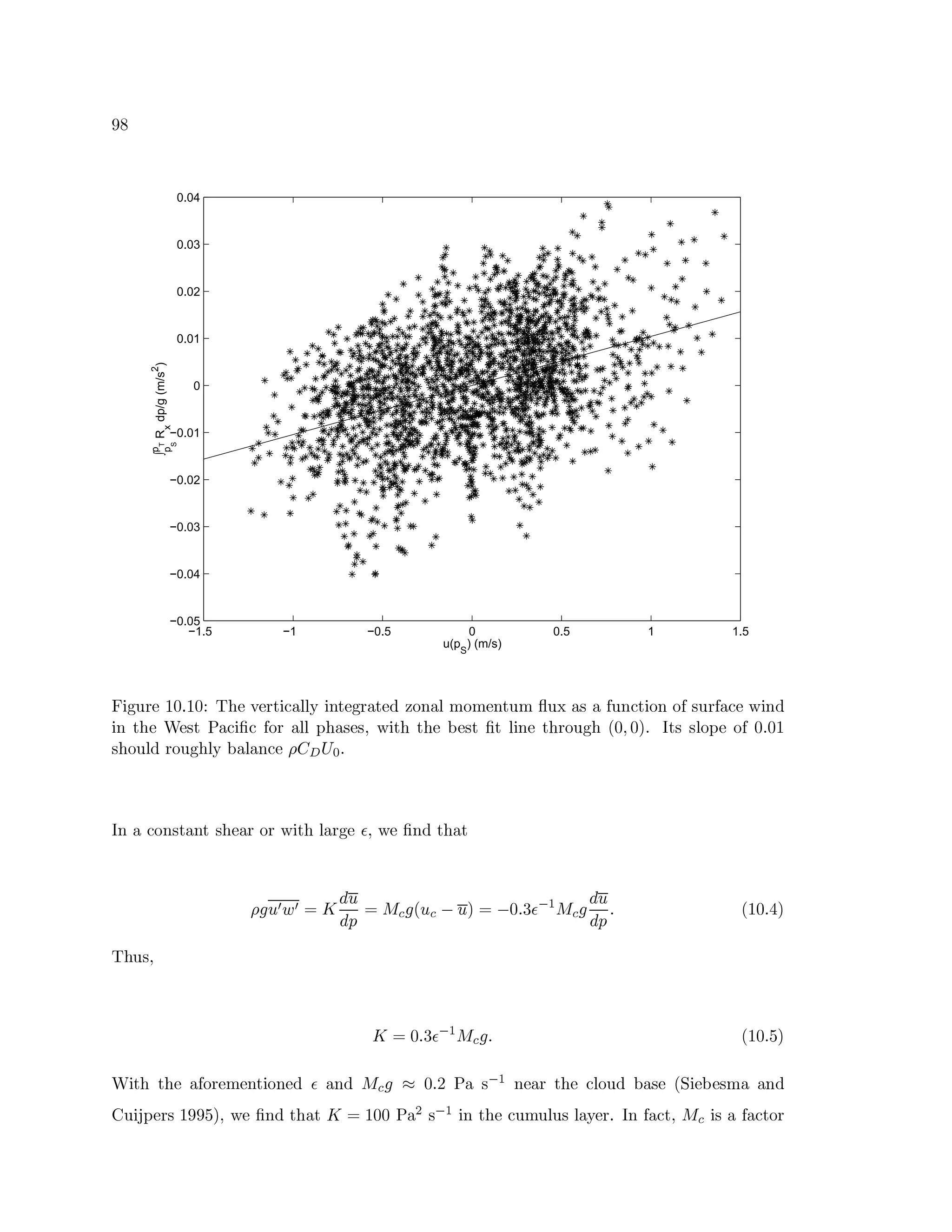 | œ
−1.5 −1 −0.5 0 0.5 1 1.5
−0.05
−0.04
−0.03
−0.02
−0.01
0
0.01
0.02
0.03
0.04
u(p
S
) (m/s)
∫p
T
p
S
Rx
dp/g(m/s2
)
êwö÷ìø¼ùXúuûìýìþ„ûìý5 p¢¥¤¼ú{9ìúùI¦ög3¨5¦g¦ Gö2Dú÷ìùb¨ú P €$52¨5¦A $¡Axú2DøFA € ø!rs¨¨£ø!2F34¦ö$521$¡!Xø¼ùbŽ¨53púCˆEö2 P
ö2hE¤¼úB†¡úI„–F¨53öF3Bn$ìù„¨5¦g¦7!¤¨XúcFˆEöE¤‰E¤6ú“¿úIv!§¦„ö26úBE¤6ù$ìø¼÷5¤ëWý5ìý5aþT“’E£¦ $57¿úB$¡Žýìþ„ýìû
¤!$ìø¦ P ù$ìø¼÷5¤¦ G'F¨5¦g¨23pú”)•~–C—8˜qþ
“’2q¨#34$52¡Q¨2Dm¤6ú©¨}ùƒ$ìùpˆEöE¤R¦g¨}ùX÷ìú“åIc`ˆnú!2 P E¤¨
”©í Ú Û Ñ Û…™ Õ
ç Ú
ç”è
™ ØyÙ4íhWsÚuÙ Ü Ú¥a ™ Ü ý5f } å e…k ØyÙ4í
ç Ú
çè
f Wûìýìþÿ¡a
¢¥¤yø¡bc
Õ ™ ý5f } å e…k Ø Ù íhf WûìýìþgS5a
†ŸöE¤ëE¤6ú¨5n$ìùXú©Axú2`¦ö$526ú P å1¨2 P Ø Ù íî˜Áý5fgd‡–¥¨y e…k 26ú©¨}ù1E¤6ú3¦ $ìø P ¨XúWEw6öú úbA0¨h¨2 P
…Êø•öæs7¿úùI€û |5| S5aEc¡ˆnúe!2 P E¤F¨vÕ ™ ûìýìý0–¥¨¸›Ce…kxö2yE¤6ú03pøAŽø¦ ø!v¦g¨Gìúù£þ•“’2Rs¨534Qc8ØsÙ1öv¨0Ž¨534E$ìù
 