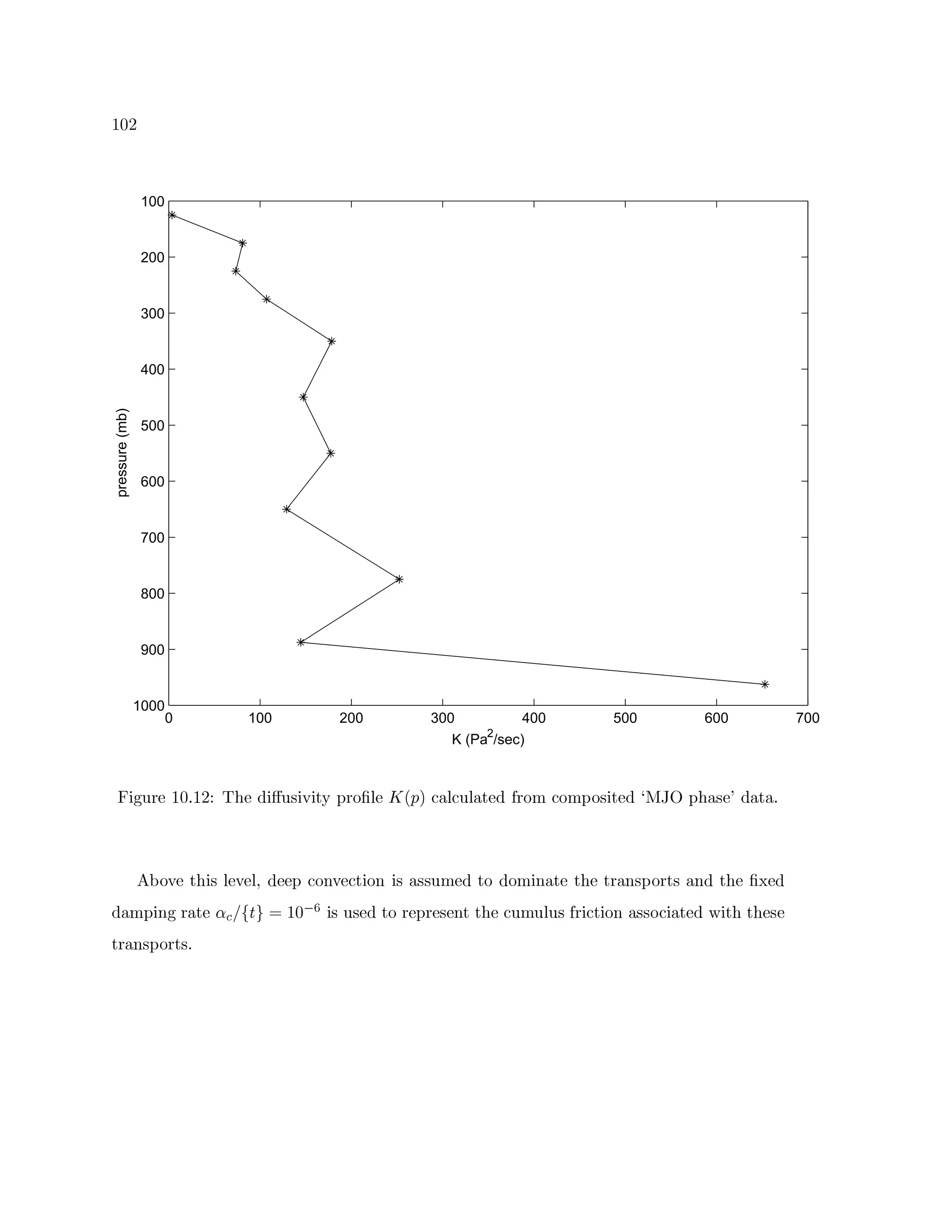 ûìý5d
0 100 200 300 400 500 600 700
100
200
300
400
500
600
700
800
900
1000
K (Pa2
/sec)
pressure(mb)
êÊö÷ìø6ùXúˆûìýìþ„û5d5 m¢¥¤¼ú P öqâø¡£ö9 ö’G“76ù$5¦ ú0ÕpW è ao3¨5¦g3pø¦g¨ú P  ù$¡A 34$¡AC7u$5£öú P zgy‚DƒŒ7!¤¨Xú©t P ¨Q¨ìþ
‡ u$b9ìúE¤wö£¦ ú9ìú©¦gc P úú734$52D9ìú©34¦ö$52 ö£¨IXøAxú P E$ P $¡A¯ö2¨úxE¤6úùb¨2!7u$ìùE£¨2 P E¤6ú!riú P
P ¨5AC7•ö26÷Eùb¨ú#hÙ$¤PRQS ™ ûìýfe`g…ö ø!Xú P E$DùXú76ùXúXú2`lE¤6ú£3pøA øF¦ ø!C ù£ög34¦ö$52q¨I$u3ög¨ú P ˆEöE¤“E¤6úú
ùb¨2!7u$ìùE£þ
 