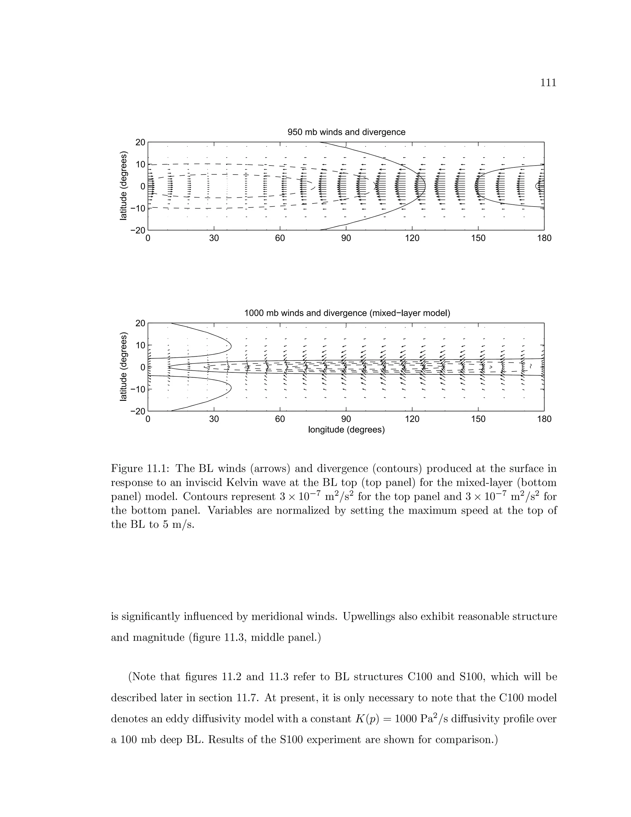 ûìûìû
0 30 60 90 120 150 180
−20
−10
0
10
20
1000 mb winds and divergence (mixed−layer model)
latitude(degrees)
longitude (degrees)
0 30 60 90 120 150 180
−20
−10
0
10
20
950 mb winds and divergence
latitude(degrees)
êÊö÷ìø6ùúˆûìûìþ„û5 e¢~¤6ú'tlusˆEö2 P xWE¨}ùXù$bˆƒba{¨2 PyP ö9ìúùX÷ìú23pú1WE34$52DE$ìø6ùIba‰76ù$ P ø3pú P ¨{E¤6úvXø6ùbs¨53púˆö2
ùú7u$52!XúCE$„¨2¨ö2`9 öb3ö P Ý ú©¦ 9 ö2„ˆC¨9ìúB¨oE¤6ú0tlu1E$57hWsE$57„7¨26ú©¦gaon$ìùƒE¤6ú0Auöryú P HI¦g¨GìúùWsu$5EE$¡A
7F¨26ú©¦galAC$ P ú©¦„þo…¥$52DE$ìø¼ù ùXú76ùXúú2D } d¡ûìý e4A A ›¥é  › n$ìùoE¤6úCE$5717¨26ú©¦…¨2 P } düûìý e4A A ›Dé  › %$ìù
E¤¼ú£)$5EE$¡A 7¨26ú©¦„þêp¨}ùIög¨¦ ú“¨}ùú£2!$ìùbA#¨5¦„ö€ú P DGpXúE¦ö26÷„E¤6úyA#¨rVögA øFA¼7 úú P ¨E¤6ú£E$57R$¡
E¤¼ú0t‘u„E$yS#A é £þ
ö‰£ö÷52•ö3¨2`Q¦ Güö2 € ø¼ú23pú P `G1A€úù£ö P ö$52¨5¦¹ˆDö2 P £þ”ª@7`ˆnú©¦g¦„ö26÷5¨5¦ $8úr`¤•ö•ö¹ùú©¨$52¨¦ úmùXø34ø6ùú
¨2 P A#¨}÷52•öø P úBWs6÷ìø6ùXúuûìûìþ } cA¯ö P!P ¦ ú 7¨2¼ú©¦„þga
WEV@$5úBE¤¨e¼÷ìø6ùXúˆûìûìþgds¨2 P ûìûìþ } ùXú© úùeE$‰tluqIùXø34ø6ùXú“… ûìýìý„¨2 P w6ûìýìý5cˆƒ¤•ög3µ¤qˆEög¦g¦ ú
P úb3pù£ö ú P ¦g¨úù8ö2BXú©34¦ö$52ûìûìþgiìþ ‡ l76ùXúú2DQc¿öxöl$52¦ G£2¼ú©3púb¨}ùG#E$x2!$5ú{E¤¨‘E¤6ú£… ûìýìývA $ P ú©¦
P ú2!$5úm¨2yú P!P G P öq¿ø!£ö9VöwG1AC$ P ú©¦QˆDöE¤„¨ 34$52!Q¨2`mÕpW è a ™ ûìýìýìýe–¥¨ ›Dé  P öqâø!Iö9 ö’Gv76ùI$5¦ úl$Q9ìúù
¨yûìýìý'Aƒ P úú7Rtlu—þë#¹úXø¦ Eƒ$¡hE¤6úBw6ûìýìýxúr`7¿úùIögAxú2De¨}ùú¤!$bˆƒ2Rn$ìùv34$¡AC7¨}ù£öI$52•þga
 