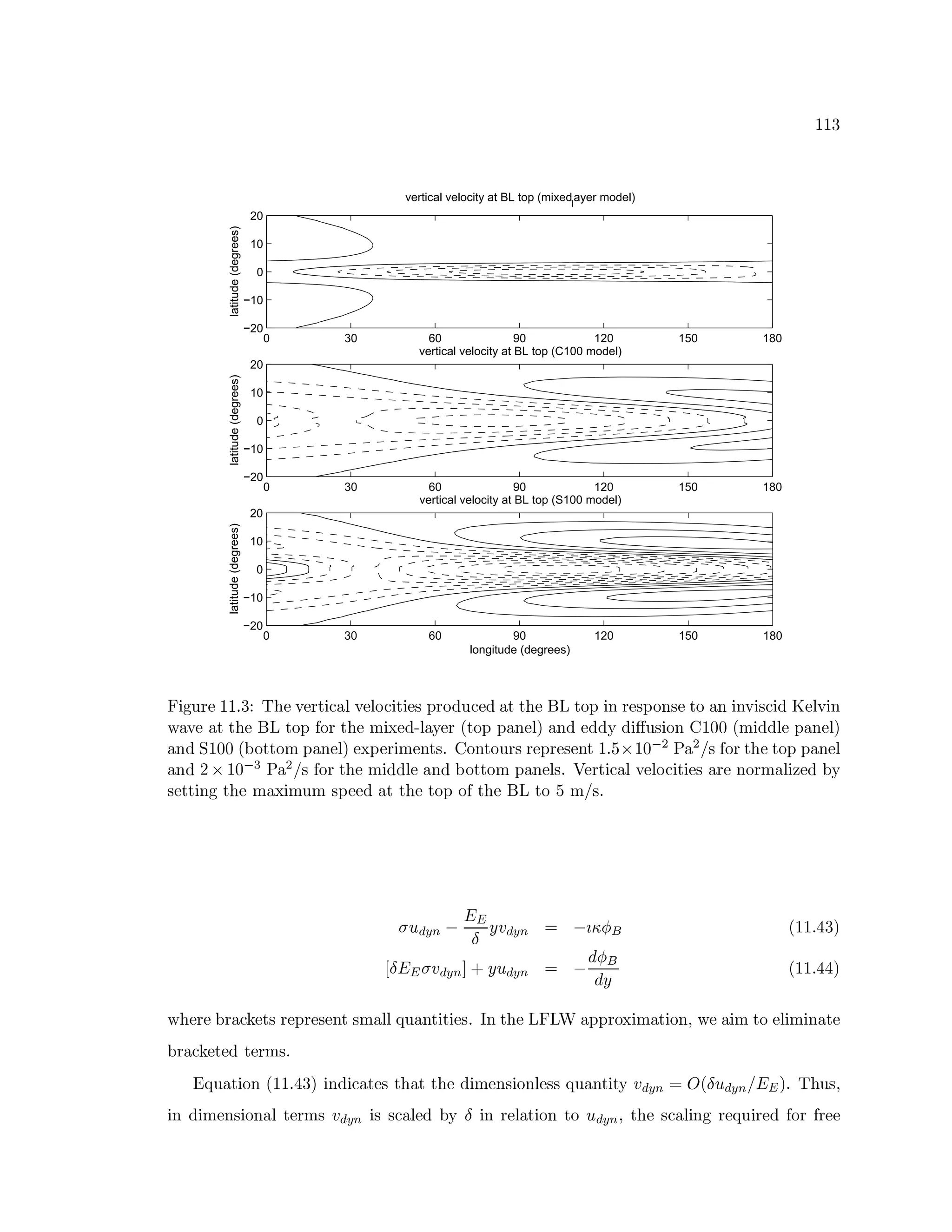 ûìû }
0 30 60 90 120 150 180
−20
−10
0
10
20
vertical velocity at BL top (C100 model)
latitude(degrees)
0 30 60 90 120 150 180
−20
−10
0
10
20
vertical velocity at BL top (mixed
l
ayer model)
latitude(degrees)
0 30 60 90 120 150 180
−20
−10
0
10
20
vertical velocity at BL top (S100 model)
latitude(degrees)
longitude (degrees)
êÊö÷ìø6ùú€ûìûìþ }  o¢~¤6ú‰9ìúùI¦ög3¨5¦59ìú©¦ $…3ö¦öú‰76ùI$ P øF3pú P ¨~E¤6úetluxE$57 ö2yùXú7u$52!Xú‘E$0¨2üö2D9Vöb3ö P Ý ú©¦ 9 ö2
ˆ ¨E9ìú0¨‘E¤6ú#tluBE$57T%$ìùlE¤6ú£A¯öriú P HI¦g¨EGìúùvWsE$5717F¨26ú©¦ga‰¨2 P ú P¡P G P öq¿ø!£ö$52T… ûìýìýxWEA¯ö P!P ¦ ú{7¨26ú©¦ga
¨2 P w6ûìýìý{Wsu$5EE$¡A‹7¨26ú©¦ga¼úrD7 úù£ögAxú2`E£þl…¥$52`E$ìø6ùwùXú76ùXúú2D û5fgS8dxûìý e`› –F¨ ›Dé ƒn$ìùE¤¼ú‰E$57x7¨26ú©¦
¨2 P dƒdˆûìýfe`šx–F¨¸› é n$ìù‰E¤¼úxA¯ö P¡P ¦ ú¨2 P u$5EE$¡Aº7¨26ú©¦ £þñêSúù¦ög3¨5¦D9ìú©¦ $…3ö¦öúv¨}ùXú{2!$ìùbA#¨5¦„ö€ú P `G
úE¦ö26÷#E¤6ú'A0¨r ögAŽøA‘7 úú P ¨mE¤6ú E$57„$¡¡E¤6ú'tlu1E$sS#A é £þ
u Ú8¥ (  Ü
w’y
t
 ø ¥ (  ™ Ü
Š
zE{ v Wûìûìþÿ } a
·
t w y u ø ¥ (  ¹¡é6DÚ8¥ (  ™ Ü
ç {1v
ç 
Wûìûìþÿìÿ¡a
ˆp¤6úùXú‘6ùb¨53yYìúElùXú76ùXúXú2`¥bA#¨5¦g¦—¦ø¨2D¦ö¦öúIþF“’2xE¤6úu8ê¥u”† ¨7!76ùI$QrVögA#¨¦ö$52c5ˆnú¨ìögAxE$€ú©¦„ögA¯ö2¨ú
¼ùb¨53yYìúú P úùbAC£þ
k ¦ø¨¦ö$52RWûìûìþÿ } aéö2 P ög3¨úpE¤F¨oE¤6ú P ögAxú2¡£ö$52¦ úe¦ø¨2`¦öwG ø ¥ (  ™’ò W t Ú7¥ (  $ w’y aþƒ¢~¤yø!c
ö2 P ögAxú2¡£ö$52¨5¦8úùbAC ø ¥ (  öxb3¨5¦ ú P DG t ö2¨ùú©¦g¨¦ö$52‡E$yÚ8¥ (  cE¤6ú'3¨5¦„ö26÷{ùXú©§øwöùXú P n$ìù1ùXúú
 