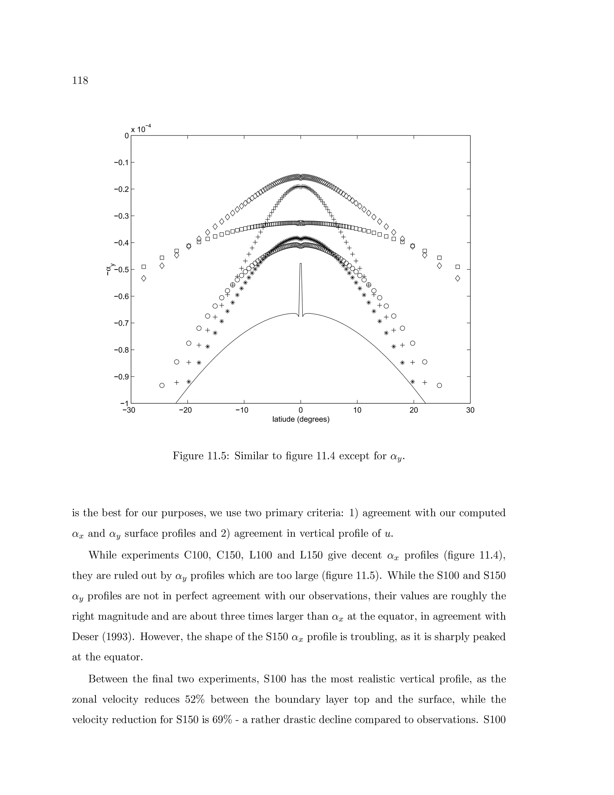 ûìû5œ
−30 −20 −10 0 10 20 30
−1
−0.9
−0.8
−0.7
−0.6
−0.5
−0.4
−0.3
−0.2
−0.1
0
x 10
−4
latiude (degrees)
−αy
êÊö÷ìø6ùXúÞûìûìþgS5 mw6ögA¯ög¦g¨}ùpE$06÷ìø6ùXúuûìûìþÿÞúru3pú7!%$ìùv)(dþ
öƒE¤6ú  úen$ìùo$ìø6ùƒ76ø6ùI7)$5úbcfˆnú1ø!ú wˆ‘$#76ù£ögA#¨}ùIGs3pù£öúù£ög¨5 4û5aƒ¨}÷ìùXúú©Axú2`ƒˆEöE¤„$ìø6ùe34$¡AC76ø!ú P
h‚“¨2 P )( ø6ùbs¨53pú 76ù$5¦ úv¨2 P d5aƒ¨}÷ìùXúú©Axú2`Dö2„9ìúù¦ög3¨5¦ž76ùI$5¦ ú$¡¡Úwþ
†‹¤wög¦ úüúr`7¿úùIögAxú2DEs… ûìýìý5cC… û5Sìý5c u—ûìýìýR¨2 P u—û5Sìý™÷¼ö9ìú P ú©3pú2`s)‚s76ù$5¦ úsWs6÷ìø6ùXúûìûìþÿ¡aEc
E¤6úG„¨}ùXúŽùø¦ ú P $ìø!‰DG„)(ƒ7¼ù$5¦ ú•ˆp¤•ög3y¤p¨}ùXúpE$`$“¦g¨}ù÷ìúWs6÷ìø6ùúDûìûìþgS5aþ¥†x¤•ög¦ úpE¤¼úw6ûìýìý¨2 P w6û5Sìý
h(C7¼ù$5¦ úe¨}ùXú 2!$58ö2„7¿úùú©34e¨}÷ìùXúú©A€ú2DƒˆDöE¤§$ìø6ùo$5!XúùI9—¨¦ö$52!c—E¤6údöùo9ž¨5¦ ø6úv¨}ùXú1ùI$ìø6÷5¤¦ G0E¤¼ú
ù£ö÷5¤D{A#¨}÷52•öø P úe¨2 P ¨}ùXúv¨u$ìø!~E¤6ùúúo¦ögAxú{¦g¨}ùX÷ìúù‰E¤¨2y)‚£¨@E¤6ú ú©¦ø¨E$ìùbcâö2s¨}÷ìùXúú©Axú2`•ˆDöE¤
×lúúùCWû |5|5} aþmó@$bˆ—ú9ìúùbcDE¤6úm¤¨7 úƒ$¡`E¤6úw6û5Sìýv ‚ 76ù$5F¦ úEö‰ùI$ìø!¦„ö26÷¡ch¨xöxö•¤¨}ùI7¦ Gx7¿ú©¨Yìú P
¨ƒE¤6ú€ú©¦ø¨E$ìù£þ
t•úwˆnúú2hE¤¼ú0!2¨5¦…wˆ‘$ˆúr`7 úù£ögAxú2`Ebc‰w¼ûìýìý£¤¨vE¤6úsAC$5I1ùXú©¨5¦„ö¦ög3e9ìúù¦ög3¨5¦76ù$5¦ ú©c‘¨eE¤¼ú
€$52¨5¦‘9ìú©¦ $u3ö’GtùXú P ø3púqS5d¤F ¿ú’ˆ—úú2™E¤6úp)$ìø¡2 P ¨}ùG™¦g¨Gìúù„E$57¨2 P E¤6ú6ø6ùbs¨53pú©cƒˆƒ¤wög¦ úsE¤¼ú
9ìú©¦ $u3ö’G¯ùXú P ø34¦ö$52p%$ìùCw6û5Sìý8öC’ | FvH‘¨ ùb¨E¤6úù P ùb¨¦ög3 P ú©3¦„ö26ú34$¡A 7¨}ùXú P E$v$5!Xúù9ž¨¦ö$52!£þlw6ûìýìý
 