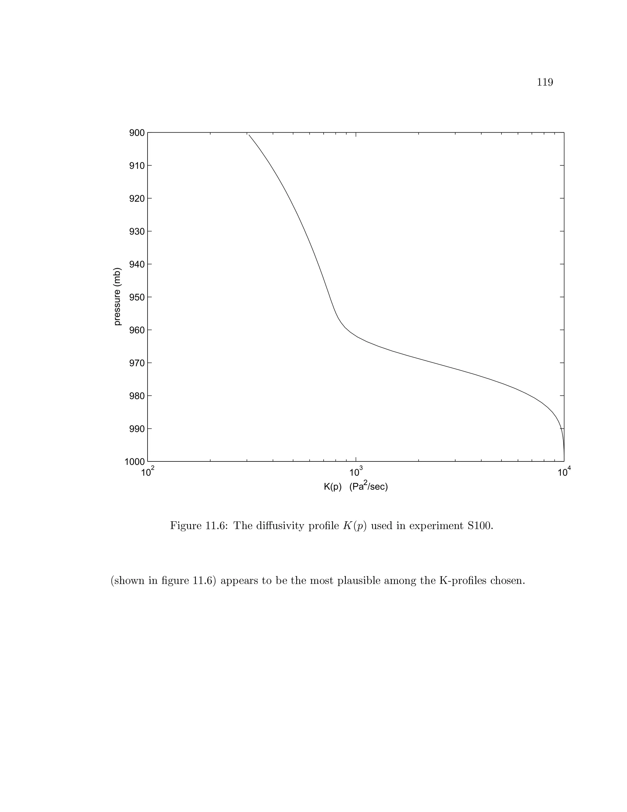 ûìû |
10
2
10
3
10
4
900
910
920
930
940
950
960
970
980
990
1000
K(p) (Pa
2
/sec)
pressure(mb)
êwö÷ìø¼ùXúÞûìûìþg’5 p¢~¤6ú P öq¿ø!£ö9VöwG“76ù$5¦ ú0ÕpW è awø¡Xú P ö2¡úr`7 úù£ögAxú2`vw6ûìýìýìþ
WsI¤!$Qˆƒ2‡ö2§6÷ìø6ùXúuûìûìþg’5am¨7!7 ú©¨}ùoE$0 úCE¤6ú'A $5ƒ7¦g¨}ø!Iö¦ ú0¨5AC$526÷#E¤¼ú0ÝlHy76ù$5¦ ú3y¤!$5Xú2wþ
 