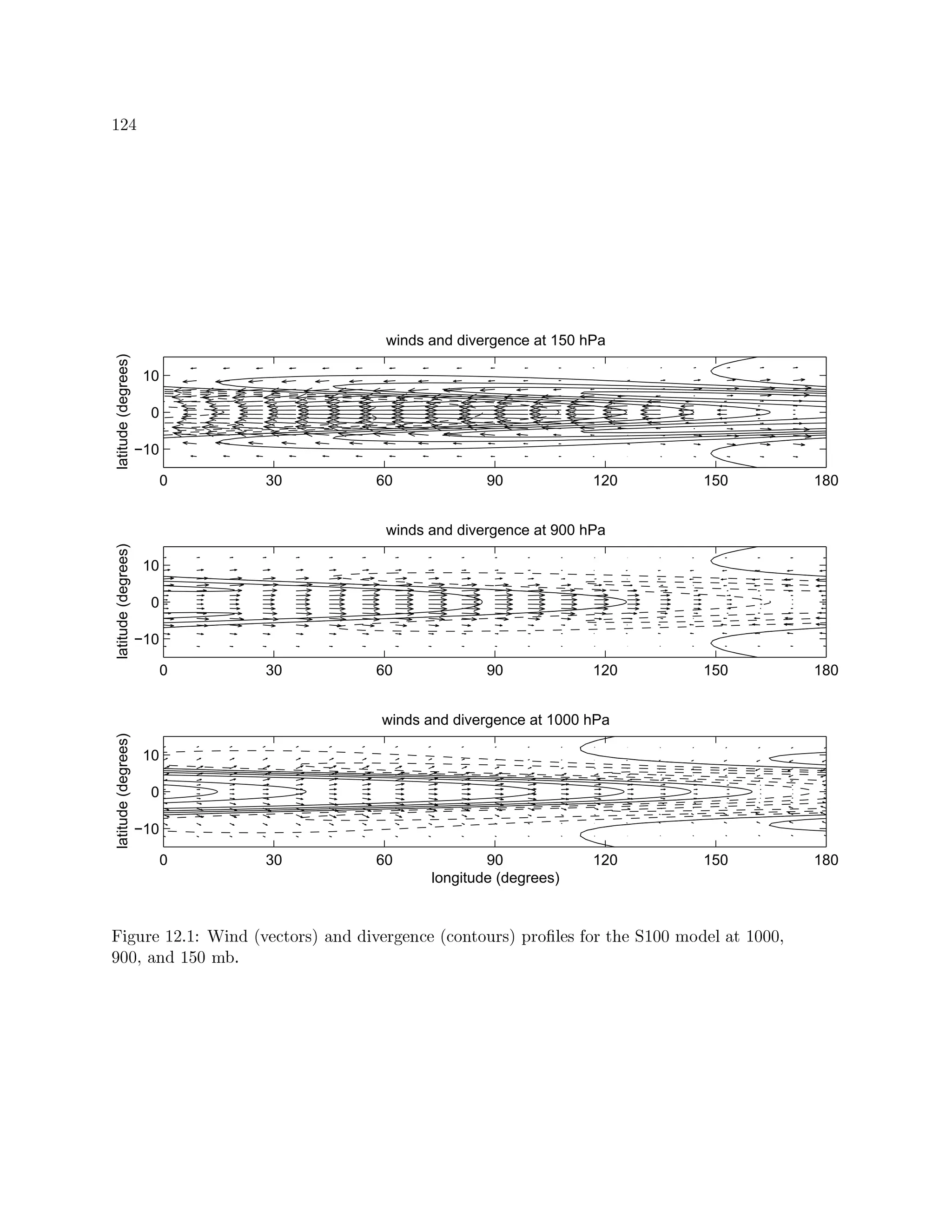 {| ˆ
0 30 60 90 120 150 180
−10
0
10
winds and divergence at 150 hPa
latitude(degrees)
0 30 60 90 120 150 180
−10
0
10
winds and divergence at 900 hPa
latitude(degrees)
0 30 60 90 120 150 180
−10
0
10
winds and divergence at 1000 hPa
longitude (degrees)
latitude(degrees)
ä8T1A5)â {| X{ Ë ¶ ©' k (âRS05)á r 6©'—(â5)Tâ©'RSâ k RS©015)á r 75)·'Câá‚2y5¦0$â„Ü { ee ã @VâC@6 { eee
Êee¢6©' { je ã 9'X
 