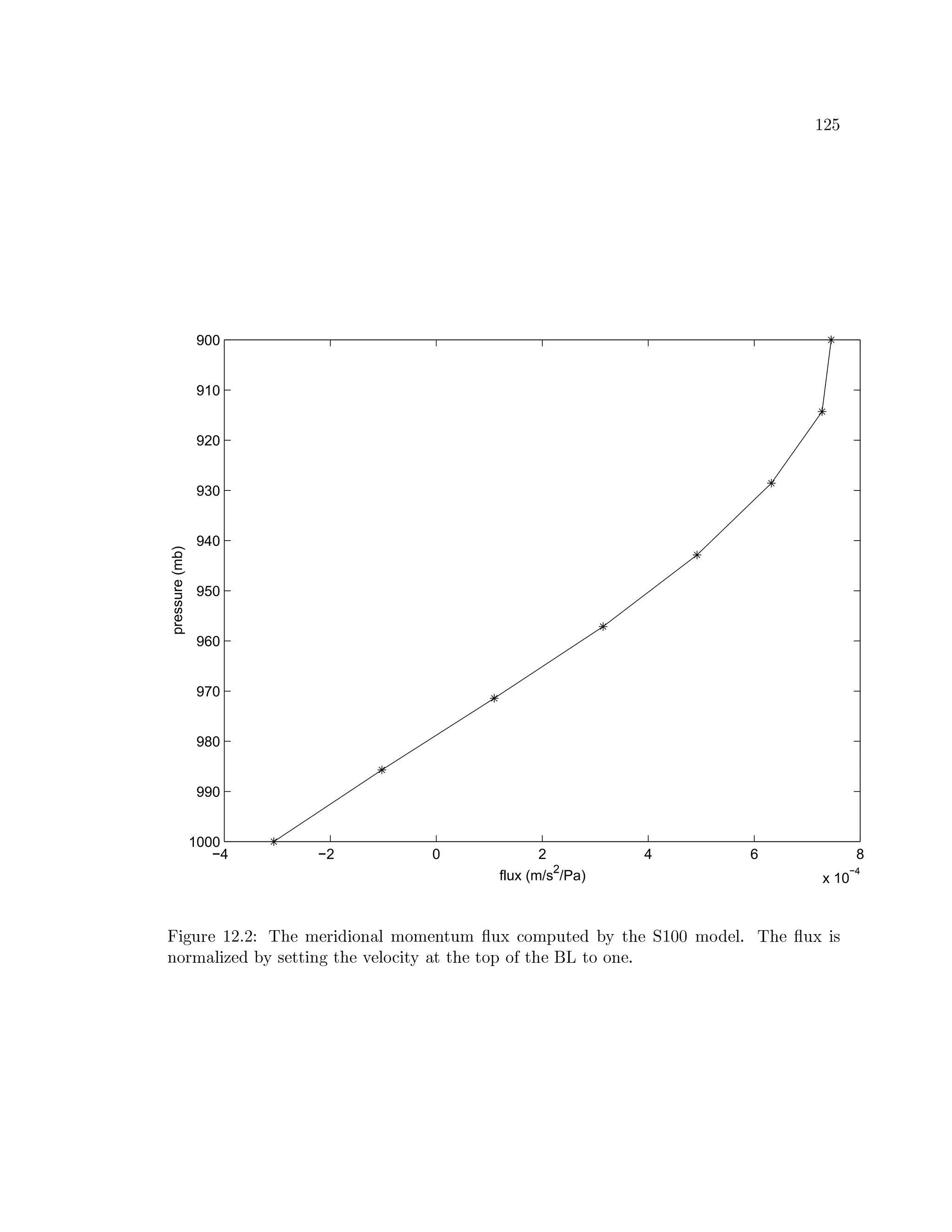 {| j
−4 −2 0 2 4 6 8
x 10
−4
900
910
920
930
940
950
960
970
980
990
1000
flux (m/s2
/Pa)
pressure(mb)
äiT15Hâ {| X| Ë …i$â ã â5YE©8C ã  ã â©01 ã ¡1g‰RS ã 710âs9Bx0$AâiÜ { ee ã ”VâCEXc…v$â¡1gcá
©A5 ã CE®âˆ9Bqá)â0©TU0$â‚(âC@RbBx6‰0$â„07pA2A0$Aâ„u#wd0U©âX
 
