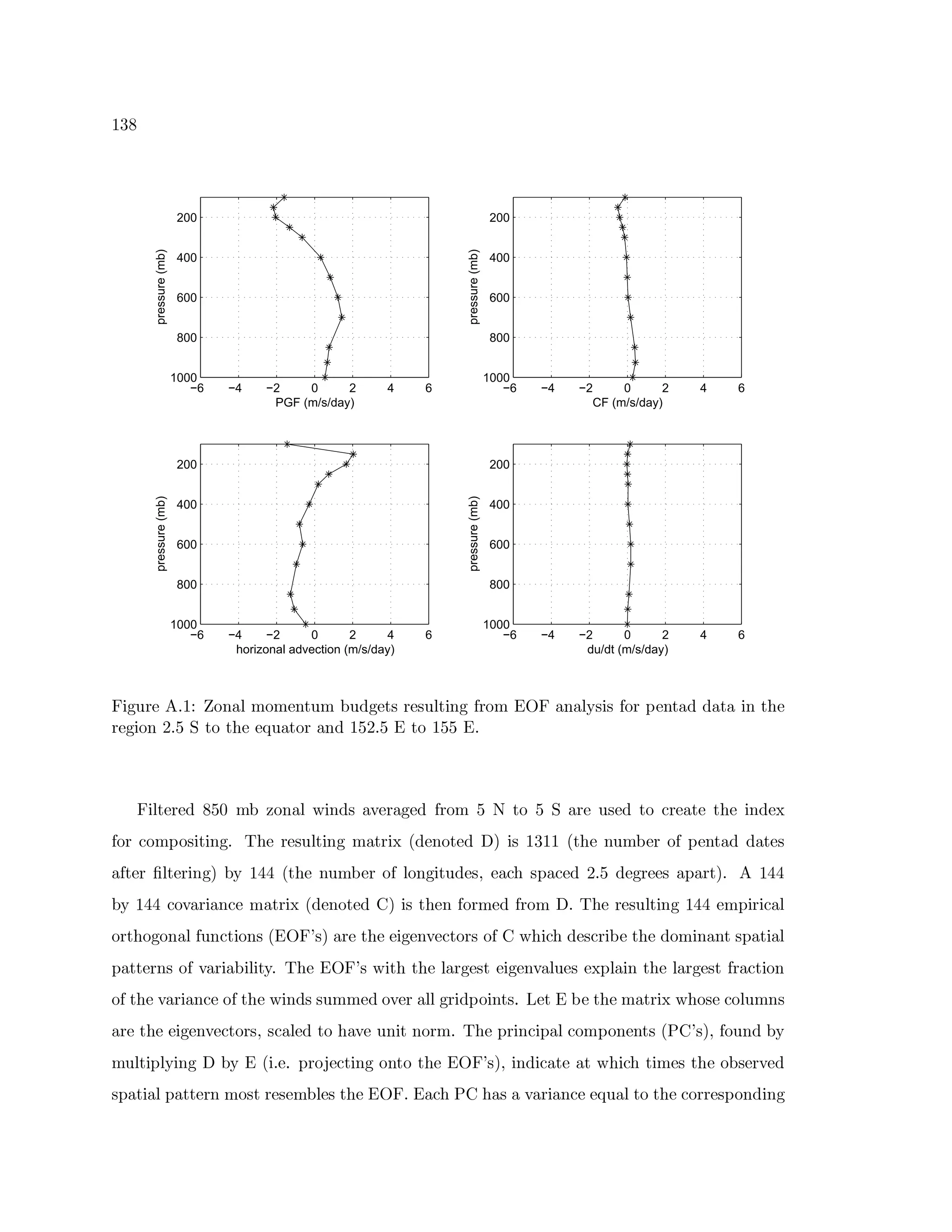 { ‡É
−6 −4 −2 0 2 4 6
200
400
600
800
1000
PGF (m/s/day)
pressure(mb)
−6 −4 −2 0 2 4 6
200
400
600
800
1000
CF (m/s/day)
pressure(mb)
−6 −4 −2 0 2 4 6
200
400
600
800
1000
horizonal advection (m/s/day)
pressure(mb)
−6 −4 −2 0 2 4 6
200
400
600
800
1000
du/dt (m/s/day)
pressure(mb)
äte TWÌA5)â¡ˆX {Ë š4cWRtÍC ã c ã âSRUTgÌ ã 9CÌbVVTâST0á‰5HâáÌ'CT¨e RTe2G5c ã (%è†äfÍYRbÍCBáe áˆ2sc5¤7@âSR‰T¨ÍWV‚VÍYT¨Íze R’TguAâ
5)âTe cWR | XEjUÜ'Tgc¤Tguâ†â“¨ÌbÍYTgc5“ÍYRtV { j | XEjz({Tgc { jjz(gX
ä¢eECT0â5)âaVaÉje ã 9o®ScWRtÍC¢w1e RbVVá’ÍÎâ5Í6TâaV‰2G5c ã j{FjTgc‰jžÜfÍ65)â‚ÌáHâaV}TgcaRS5)âaÍYT0â’TguAâme RbVVâg
2sc5—Rc ã 7dcáe T¨e RTAXh…¢uâ€5)âáÌ'CT¨e RAT ã ÍYT05he g k VVâSRCcWT0âaV ” r e á { ‡ {{ik TguAâ™RUÌ ã 9Qâ51cA2i7@âSR‰T¨ÍWVvVCÍYT0âá
Í2sT0â5D·'CT0â5e RAT r 9B { ˆˆ k TguâXRUÌ ã 9@â5“cA2‰CcWRTe TgÌbVâá`iâaÍR˜u†áH7bÍRSâaV | XEj|VVâT5)ââá‚Í67bÍ65T r Xg¡ { ˆˆ
9WB { ˆˆžRc¨ÎlÍ65eyÍYR'RSâ ã ÍYT05e g k VVâSRCcWT0âaV}$ r e á†TguâSRh2rc5 ã âaVs2y5c ã ” X8…¢uâ‡5)âáÌ'CT¨e RAT { ˆˆqâ ã 7be 5eERSÍC
c5TguCcTWcWRbÍCœ2sÌCR8RT¨e cWRá k (gè†äi°á r Í65)â€Tguâ‰âae TâSRUÎâRTgc5)á#cA2ˆ$|w)ubeER˜u}VVâáYRS5e 9@â#TguâV~c ã eR bÍYRUT á)7bÍYT¨eyÍC
7bÍYTgT0â5Rá€cA2„Î4Í65eyÍ69teECye T BX„…¢uâG(%è†äi°á)w“e Tgu’TguâCyÍ65)TâáT’âae TâSR‰ÎlÍCÌâá¨âgW78CyÍWe R’TguâCyÍ65)TâáTˆ2G5ÍRT¨e cWR
cA2WTguâvÎlÍ65eyÍYR'RSâ#cA2WTguAâ#w1e RbVVá8áÌ ãUã âaV)cÎâ5€ÍCECT5eyVV7dce RUT0áYX3w›âSTI(9@âqTguâ ã ÍYT05e g“wIuCcá)â†RcACÌ ã RAá
Í65)â†Tguâ¤âae TâSRUÎâRTgc5)á`áYRSÍCâaVTgcubÍÎâ8ÌCRbe TqRCc5 ã X3…¢uâ’75e R8RSe 7bÍCœRc ã 7„cWRAâSR‰T0á k PQ$‰°á r `@2scWÌRbV†9B
ã Ì'CT¨e 78CBde RT ” 9WB{( k eEXâXg75clDÇâRT¨e RTzcWRUTgcGTguâ™(%è‚ä8°á r `e RbVCeERSÍYT0âfÍYT)w)ubeER˜unT¨e ã âá€TguAâc9á)â5ÎâaV
á)7bÍYT¨eyÍC7bÍYTgT0â5R ã cáTv5)âá)â ã 9'CâáeTguâ(gè†äiXl(%ÍR˜ugP%$nubÍ6á)ÍqÎlÍ65eyÍYR'RSâ¦â“¨ÌbÍChTgc8Tguâ†Rc5)5)âá)7dcWRbVe RT
 