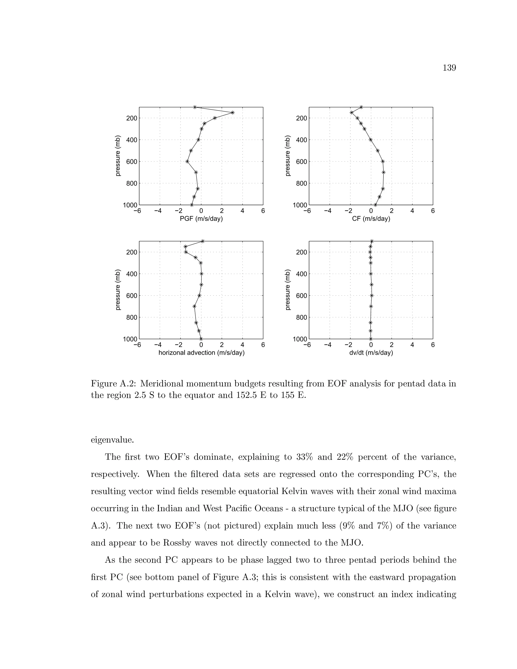 { ‡Ê
−6 −4 −2 0 2 4 6
200
400
600
800
1000
PGF (m/s/day)
pressure(mb)
−6 −4 −2 0 2 4 6
200
400
600
800
1000
CF (m/s/day)
pressure(mb)
−6 −4 −2 0 2 4 6
200
400
600
800
1000
horizonal advection (m/s/day)
pressure(mb)
−6 −4 −2 0 2 4 6
200
400
600
800
1000
dv/dt (m/s/day)
pressure(mb)
ä¢e TWÌ5Hâ)¡ˆX |Ë êUâ5eyVe cWRbÍC ã c ã âSR‰TgÌ ã 9CÌtVVTâST0ág5HâáÌ'CT¨e RT2G5c ã (%è‚ä|ÍYRbÍCBWáhe á„2rc5#7QâSRUT¨ÍWVGVCÍYT¨Íde R
TguAâ„5)âTe cWR | XEj€Ü“TgczTguâ„â“¨ÌbÍYTgc5“ÍYRtV { j | XEjz(kTgc { jj¤(gX
âae TâSRUÎlÍCÌâX
…¢uâd·A5)áTzTowQcu(gè†äi°á}V~c ã eR bÍYT0âa`¦âg7'CyÍWe Rbe RTxTgc–‡‡WÏÐÍYRbV || Ï 7@â5YRSâSRUTzcA2vTguAânÎlÍ65eyÍYR'RSâa`
5Hâá)7@âRT¨e ÎâCBX ¶ uâSRvTguâq·'CT0â5)âaVvVCÍYT¨Í€á)âST0á‚Í65)â5)âT5Hâá)á)âaVncWR‰Tgc}TguâiRc5)5)âáH7„cWRtVCe RTxPQ$‰°á`tTguâ
5HâáÌ'CT¨e RTÎâRTgc5#w“e RbV¨·âCyVVág5)âá)â ã 9'Câ’â“”ÌbÍYTgc5heyÍCœƒ3âCÎˆe RGw†ÍÎâáqw“e Tgu™Tguâae 5g®ScWRbÍCaw1e RbV ã Í6gde ã Í
c”RRÌ5)5he RTze R¤Tguâ‰`RbVCeyÍYRgÍYRbV ¶ âáT†PtÍRSe ·8RFè†RSâaÍYRághQÍ3áT05 Ì'RTgÌ5)âITbBW7teERSÍCWcA2‰Tguâ‡êsÿè k áHââF·TWÌ5Hâ
¡ˆXE‡ r Xq…¢uâRâgUTHTowQcx(%è†äi°á k RCcWT„7beERTgÌA5)âaV r âgW78CyÍWe R ã Ì'R‘ucCâá)á k ÊWÏÑÍYRtViµWÏ r cA2ETguâÎlÍ65eyÍYR'RSâ
ÍYRtVfÍ677@âaÍ65ITgcU9@âz¦cá)áH9WBGw†ÍÎâá€RcWT1VCe 5)âRTCBžRcWRCRâRT0âaV¤Tgc¤Tguâ€êsÿè‚X
¡¤á8TguâDá)âRcWRtV|P%$ÒÍ677@âaÍ65)á†Tgc—9@âD7CubÍ6á)â—CyÍ6TTâaVfTowQcfTgcfTgu5Hââ‘7@âSRUT¨ÍWVq7@â5e cdVá’9@âSube RtV¤Tguâ
·A5)áT1PQ$ k á)ââ‘9dcWTgTgc ã 7bÍYRAâClcA2iä¢e TWÌ5)â“¡DXE‡WÄTgube á'e áDRcWRáhe áT0âSR‰THw1e TgunTguâ‚âaÍ6áTow†Í65hV„7A5c7bÍ6TÍYT¨e cWR
cA2”®ScWRbÍC„w1e RbV„7@â5TgÌ5)9bÍYT¨e cWRAá¤âg7@âRT0âaV|e RfÍƒ3âCÎˆe R|w8ÍgÎâ r `dw#ârRcWRáT05Ì'RT¤ÍYRƒe RbVVâgxe RbVCeERSÍYT¨e RT
 