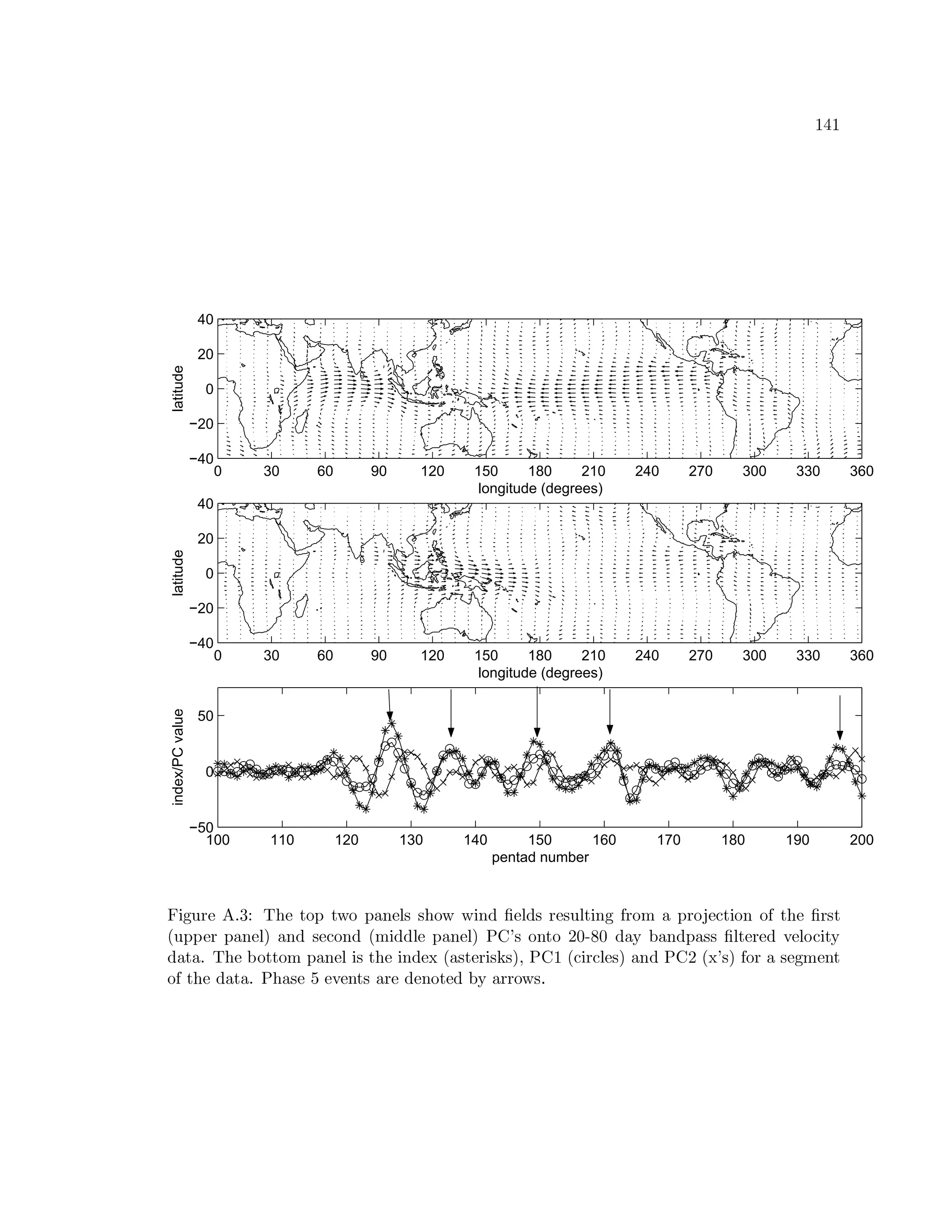 { ˆ {
0 30 60 90 120 150 180 210 240 270 300 330 360
−40
−20
0
20
40
longitude (degrees)
latitude
0 30 60 90 120 150 180 210 240 270 300 330 360
−40
−20
0
20
40
longitude (degrees)
latitude
100 110 120 130 140 150 160 170 180 190 200
−50
0
50
pentad number
index/PCvalue
ä¢e TWÌ5Hâ™¡ˆXE‡ Ë …¢uAâzTgc7vTpwqci7bÍYRâCá‘áuCcw®w“e RbVr·AâCyVVá‡5HâáÌ'CT¨e RT†2G5 c ã Í„75clDÇâRT¨e cWRfcA2¢Tguâq·5)á T
k ÌA77@â5‡7bÍYRAâC r ÍYRbVpá)âRcWRbV k0ã eyVCVACâq7tÍYRâC r P%$‰°ácWRUTgc | e6hHÉekVCÍ)B˜9bÍYRtVV7bÍ6á)áD·'CT0â5)âaVgÎâCc”RSe T B
VÍYT¨ÍX‰…¢uâ’9dcWTgTgc ã 7bÍYRâCde á#Tguâ¤e RbVVâg k Í6áT0â5e á)¼á r `EPQ$ {Dk RSe 5YRCâá r ÍYRtVfP%$ |Dk g”°á r 2sc5dÍ¤á)âT ã âSR‰T
cA2Tguâ™VÍYT¨ÍXIPˆubÍ6áHâ€j’âSÎâSR‰T0á'Í65)â™VâSRCcWT0âaVD9B|Í65H5c¨w‰áX
 