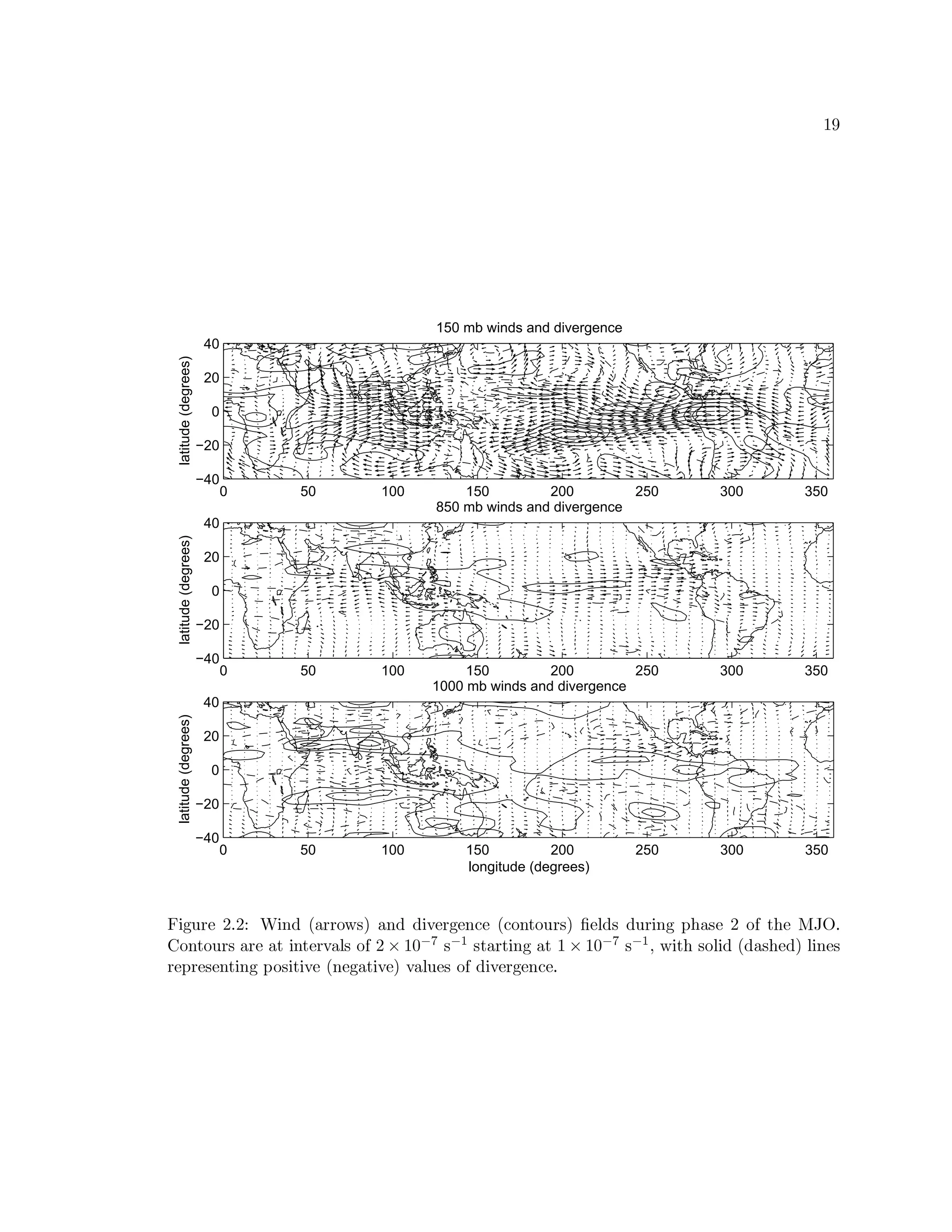 ¦©
0 50 100 150 200 250 300 350
−40
−20
0
20
40
150 mb winds and divergence
latitude(degrees)
0 50 100 150 200 250 300 350
−40
−20
0
20
40
850 mb winds and divergence
latitude(degrees)
0 50 100 150 200 250 300 350
−40
−20
0
20
40
1000 mb winds and divergence
longitude (degrees)
latitude(degrees)
ÑW”VyRvfG o `o vylÿWI s ªTSwvfvuchg#dq«XSwI s‘s WhVGPvu”VGPI¨—G¢ªT—cVI“pTcVy'vudi«ˆ‡RG„s d s yRviWIR”aRHSwdfG o c'…CpTRG‚Yar‘`
‡ cVI“pTcVyRvfd(SwvfG‰Swp|WI“pTGPvuhƒSV„d#c'… oSy ¦ p Ò€dqÒ˜ÓCdfphSwvuphWIR”xSwp|¦ y ¦ p Ò€dqÒ˜ÓÆ„“giWpT’duc'„ƒWs ªs SwduRG s «t„ƒWIRGPd
vfGPRvuGPduGPI‰phWIR”©€cVdiWphWhVGyªI'GP”'SwphWhVG«ghƒSV„yRGPd0c'… s WhVGPvu”VGPI¨—G`
 