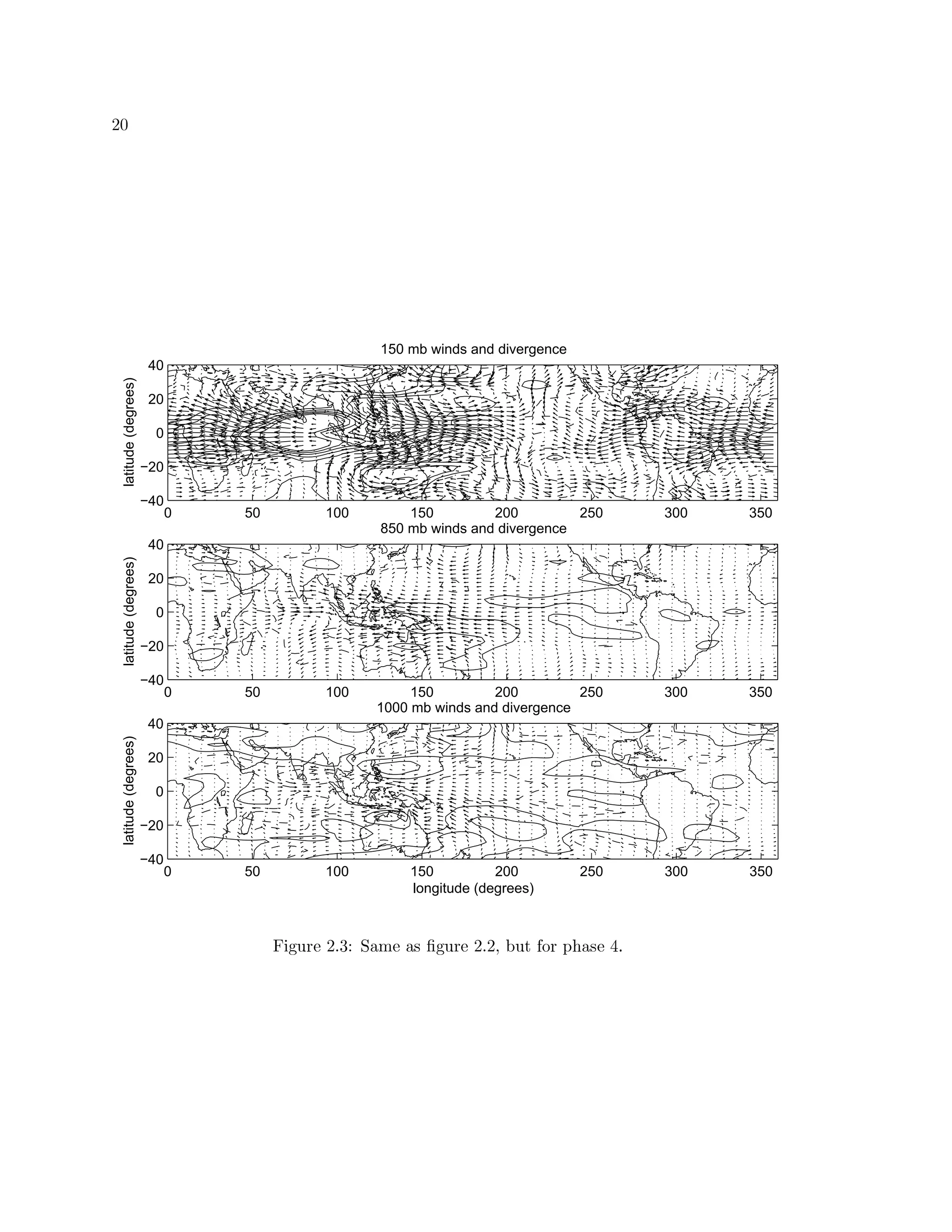 oVp
0 50 100 150 200 250 300 350
−40
−20
0
20
40
150 mb winds and divergence
latitude(degrees)
0 50 100 150 200 250 300 350
−40
−20
0
20
40
850 mb winds and divergence
latitude(degrees)
0 50 100 150 200 250 300 350
−40
−20
0
20
40
1000 mb winds and divergence
longitude (degrees)
latitude(degrees)
ÑW”VyRvfG o `ƒ Vv0xRSVU(G‰Swd0‡R”VyRvfG o `o „4€RyRp|…†cVv#RHSwdfG(¤'`
 
