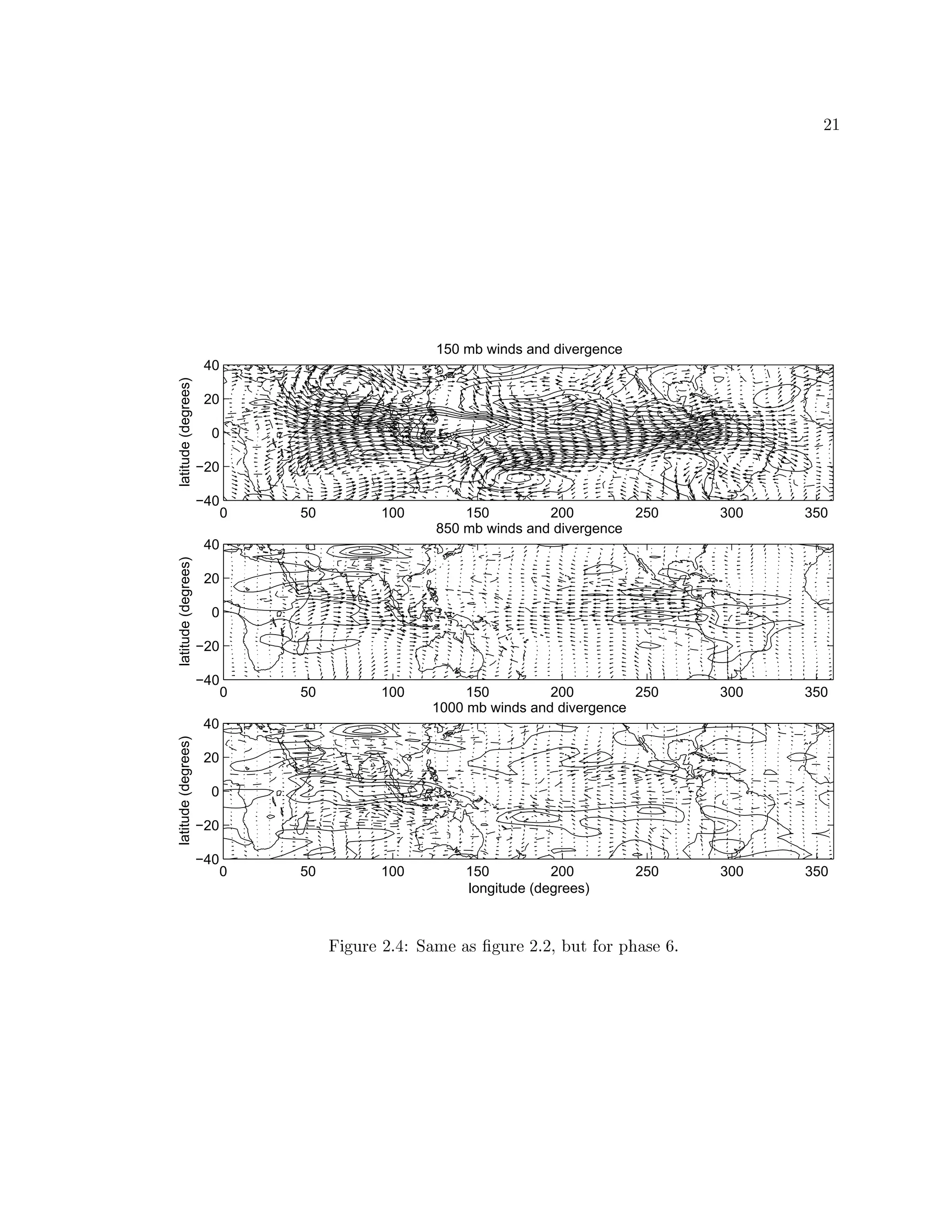 o ¦
0 50 100 150 200 250 300 350
−40
−20
0
20
40
150 mb winds and divergence
latitude(degrees)
0 50 100 150 200 250 300 350
−40
−20
0
20
40
850 mb winds and divergence
latitude(degrees)
0 50 100 150 200 250 300 350
−40
−20
0
20
40
1000 mb winds and divergence
longitude (degrees)
latitude(degrees)
ÑW”VyRvuG o `¤'v0xRSVUˆG‰Swd™‡R”VyRvuG o `o „ƒ€RyRp|…†cVv#RHSwduG § `
 