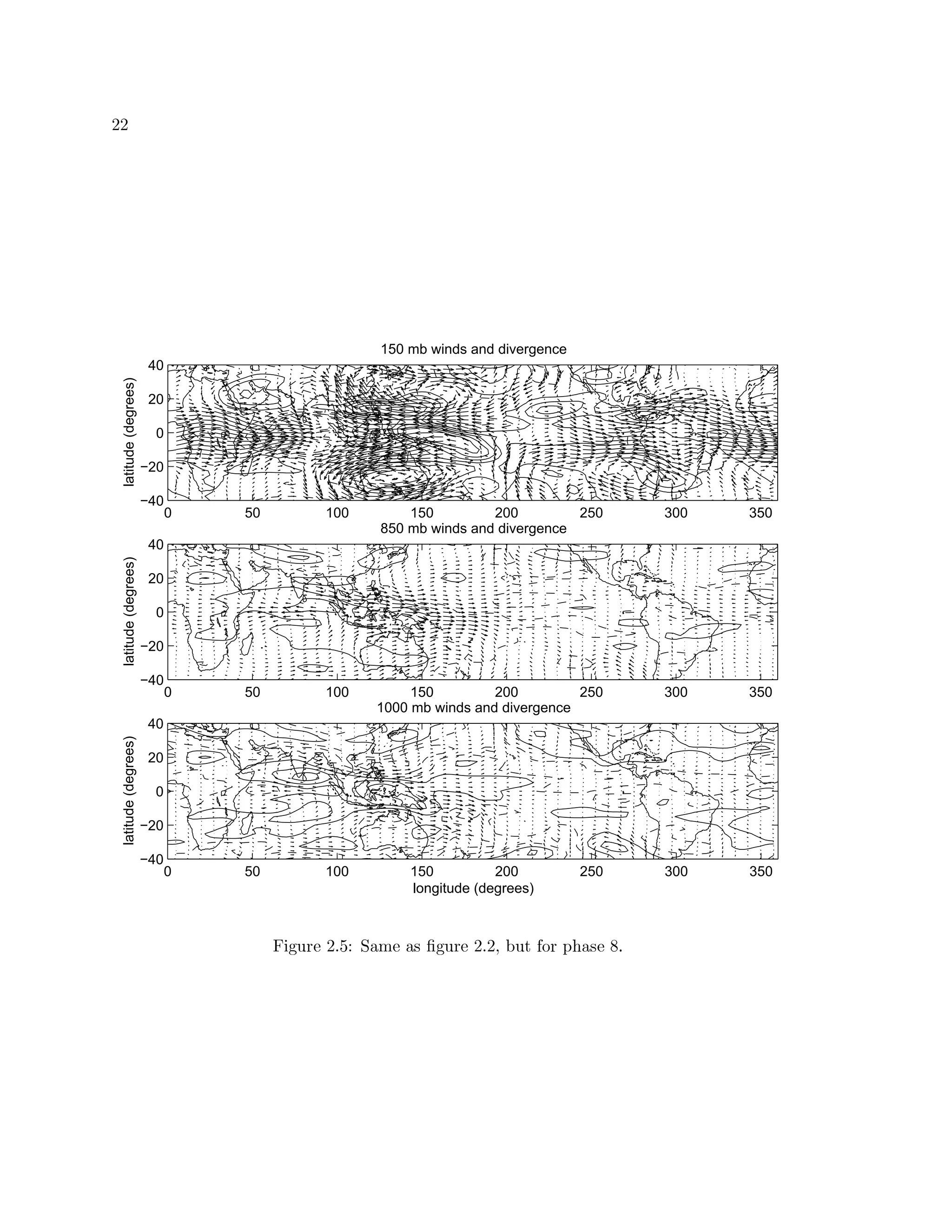 oVo
0 50 100 150 200 250 300 350
−40
−20
0
20
40
150 mb winds and divergence
latitude(degrees)
0 50 100 150 200 250 300 350
−40
−20
0
20
40
850 mb winds and divergence
latitude(degrees)
0 50 100 150 200 250 300 350
−40
−20
0
20
40
1000 mb winds and divergence
longitude (degrees)
latitude(degrees)
ÑW”VyRvfG o `ƒûVv0xRSVU(G‰Swd0‡R”VyRvfG o `o „4€RyRp|…†cVv#RHSwdfG‰¥V`
 